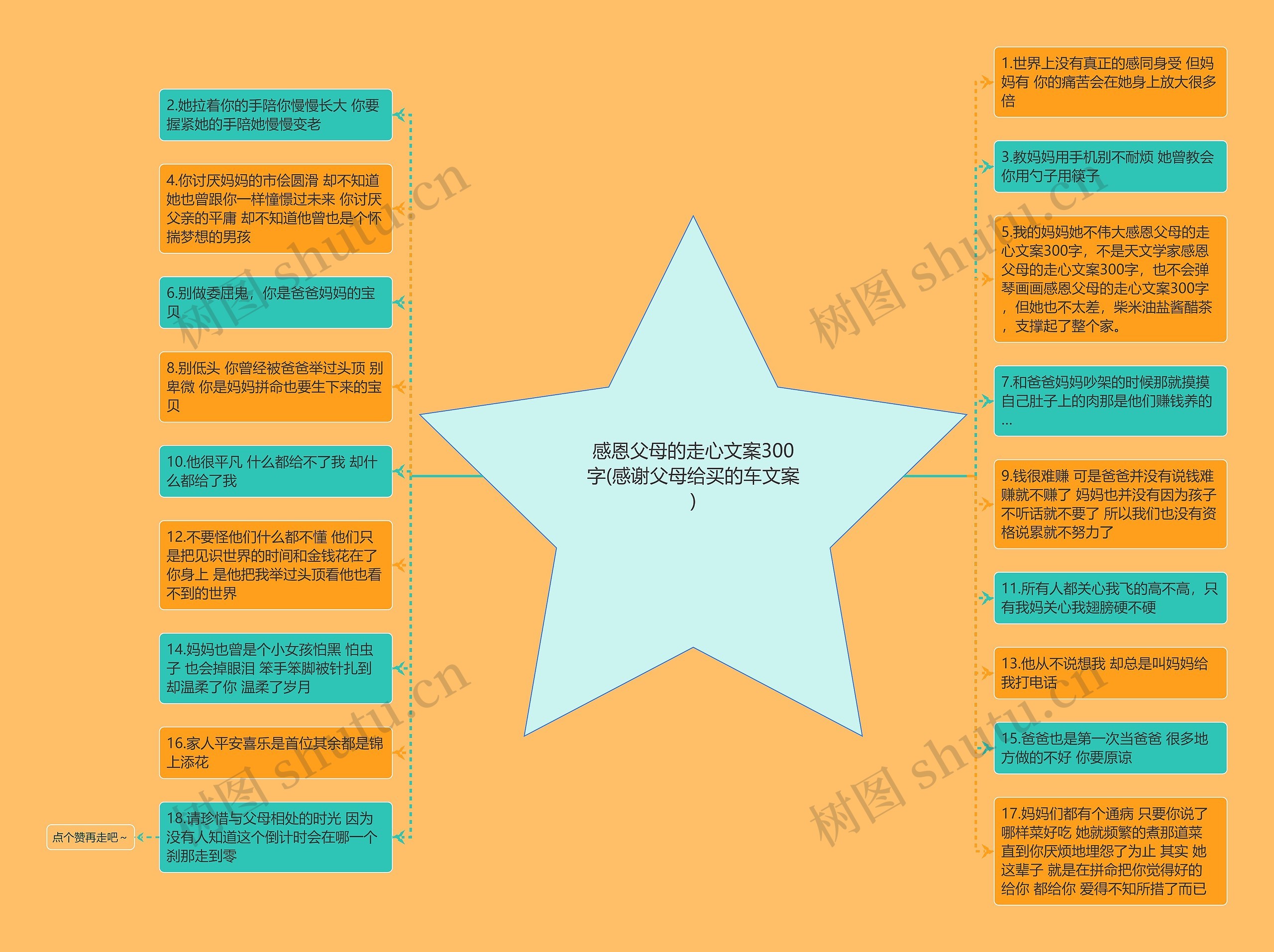 感恩父母的走心文案300字(感谢父母给买的车文案)思维导图