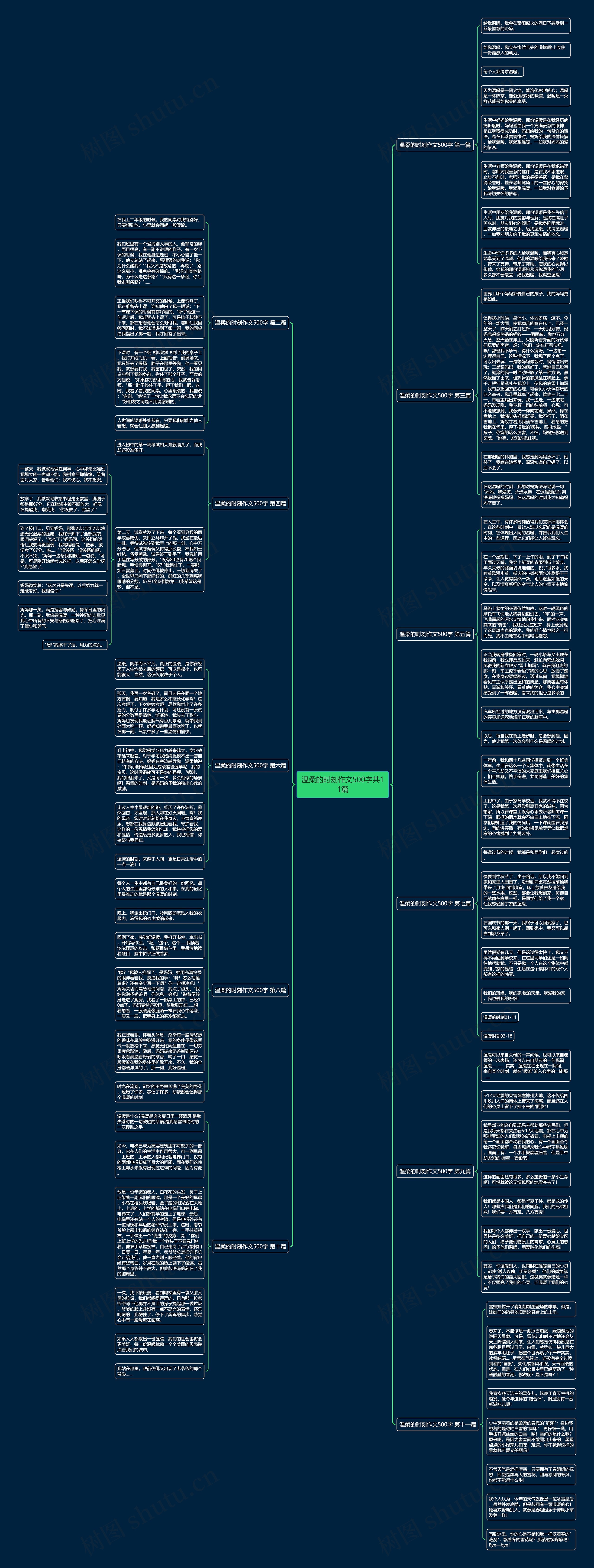 温柔的时刻作文500字共11篇思维导图