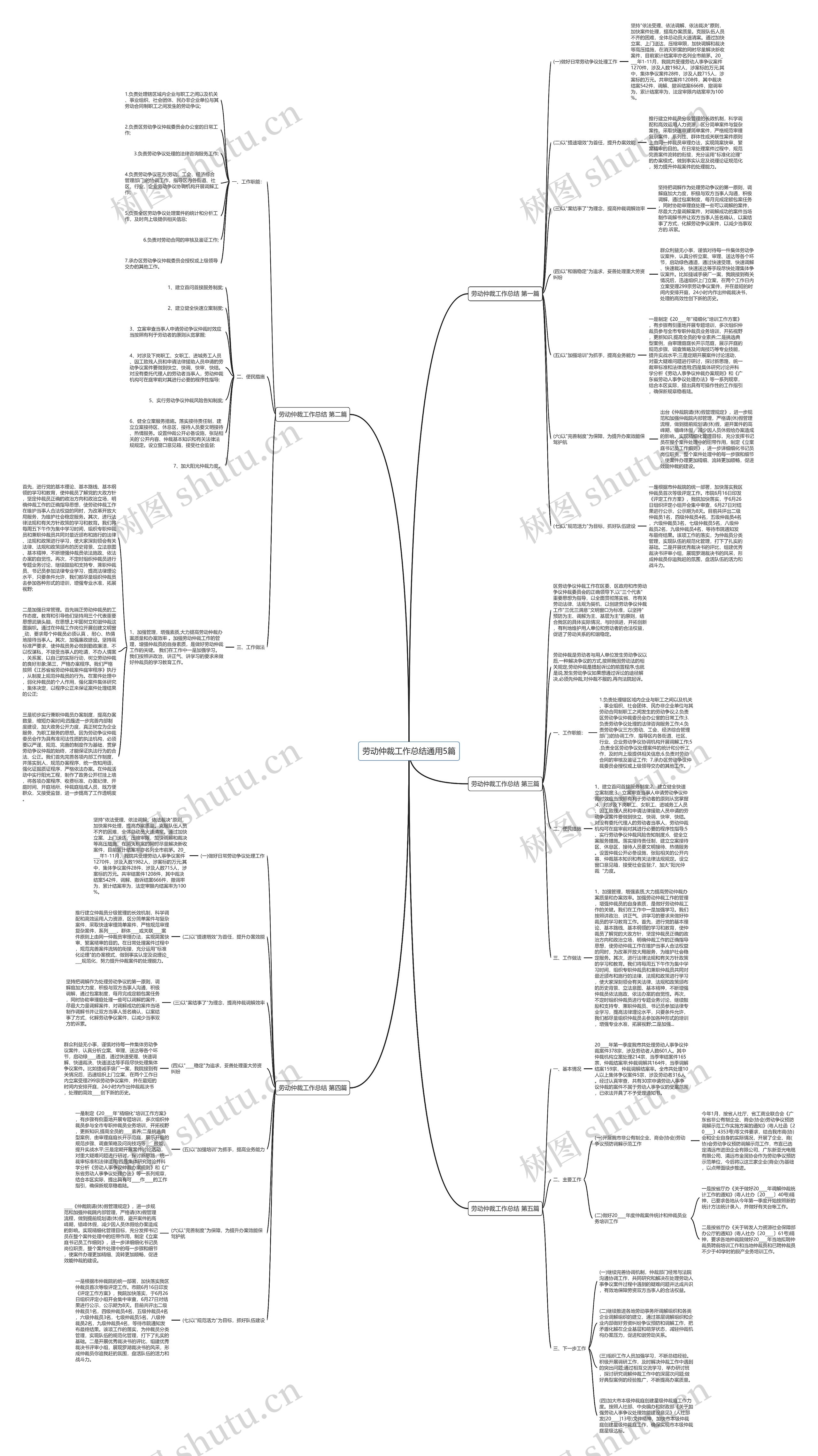 劳动仲裁工作总结通用5篇思维导图