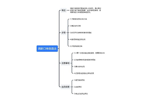 调新口味创造法