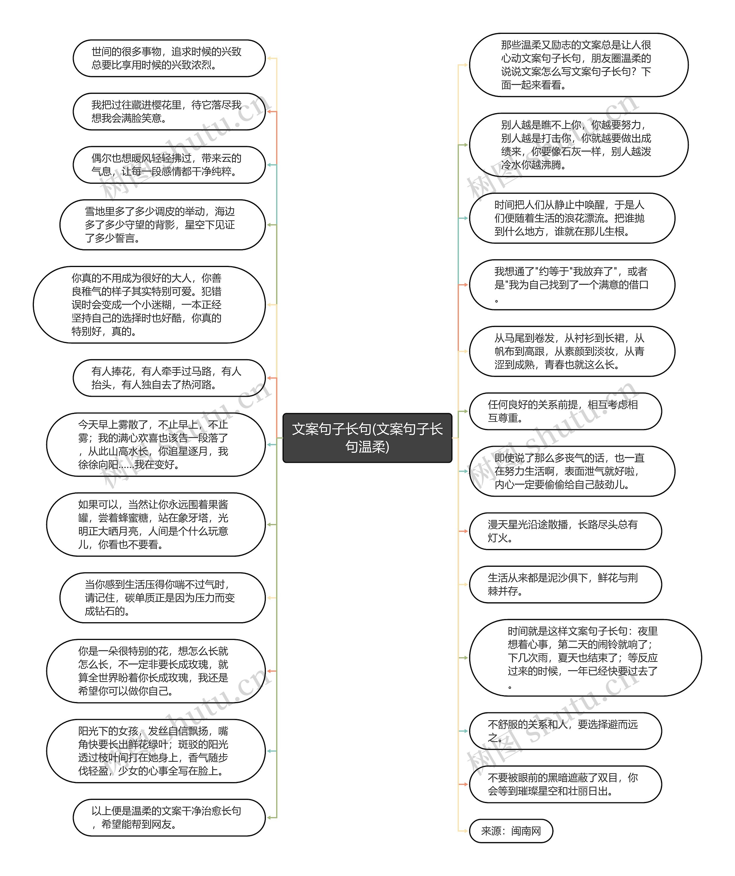 文案句子长句(文案句子长句温柔)思维导图