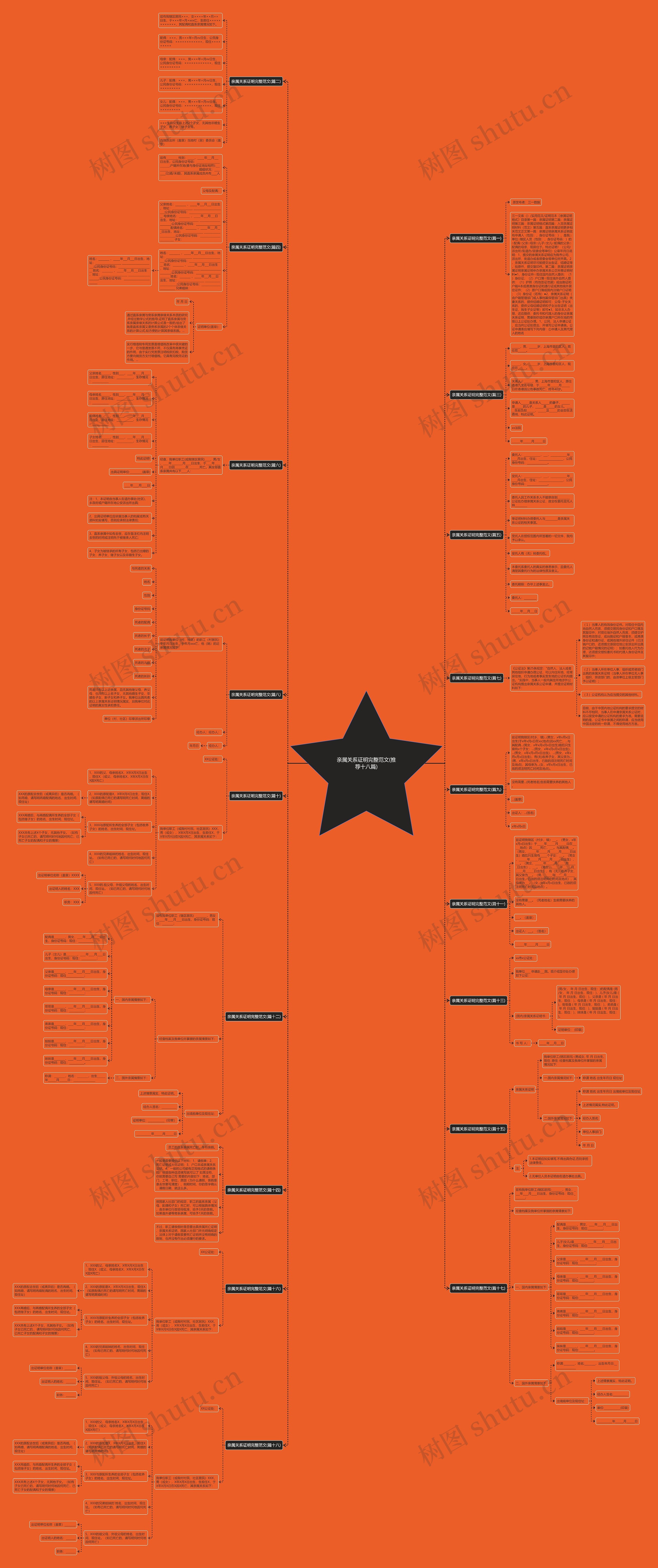 亲属关系证明完整范文(推荐十八篇)思维导图