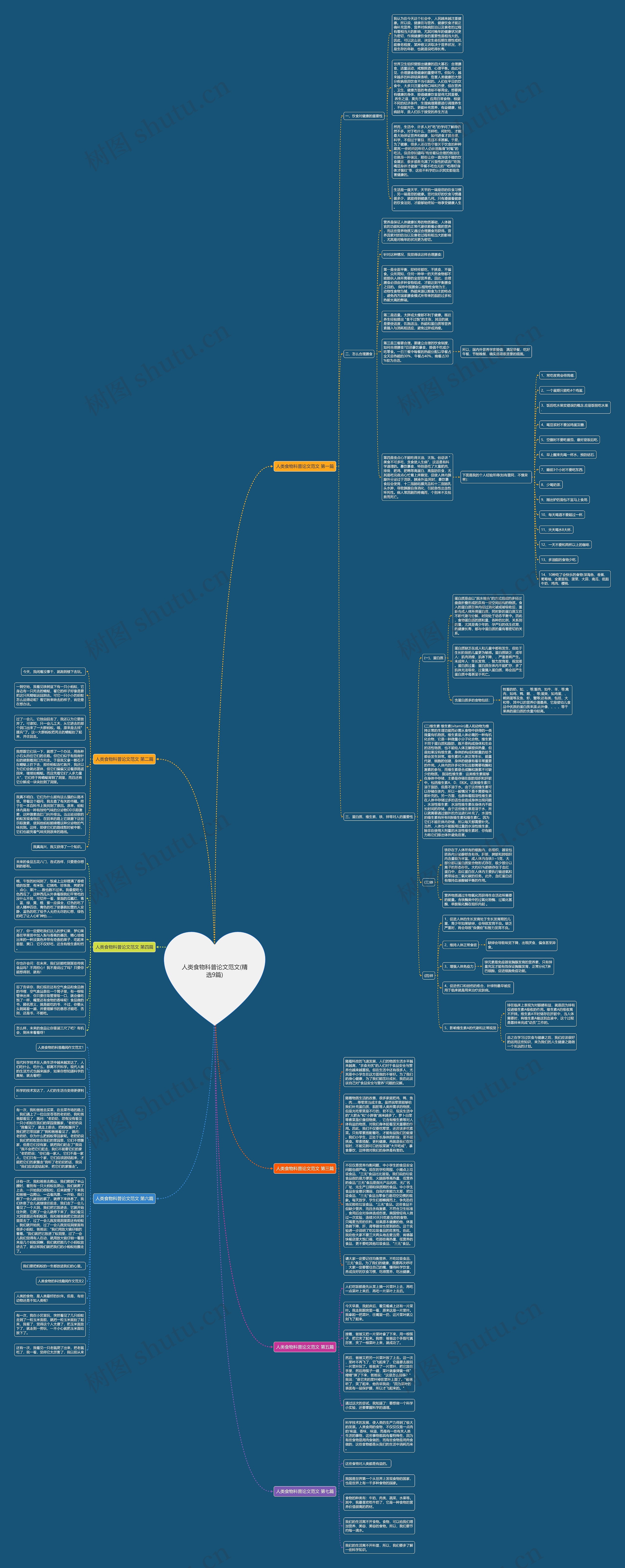 人类食物科普论文范文(精选9篇)思维导图