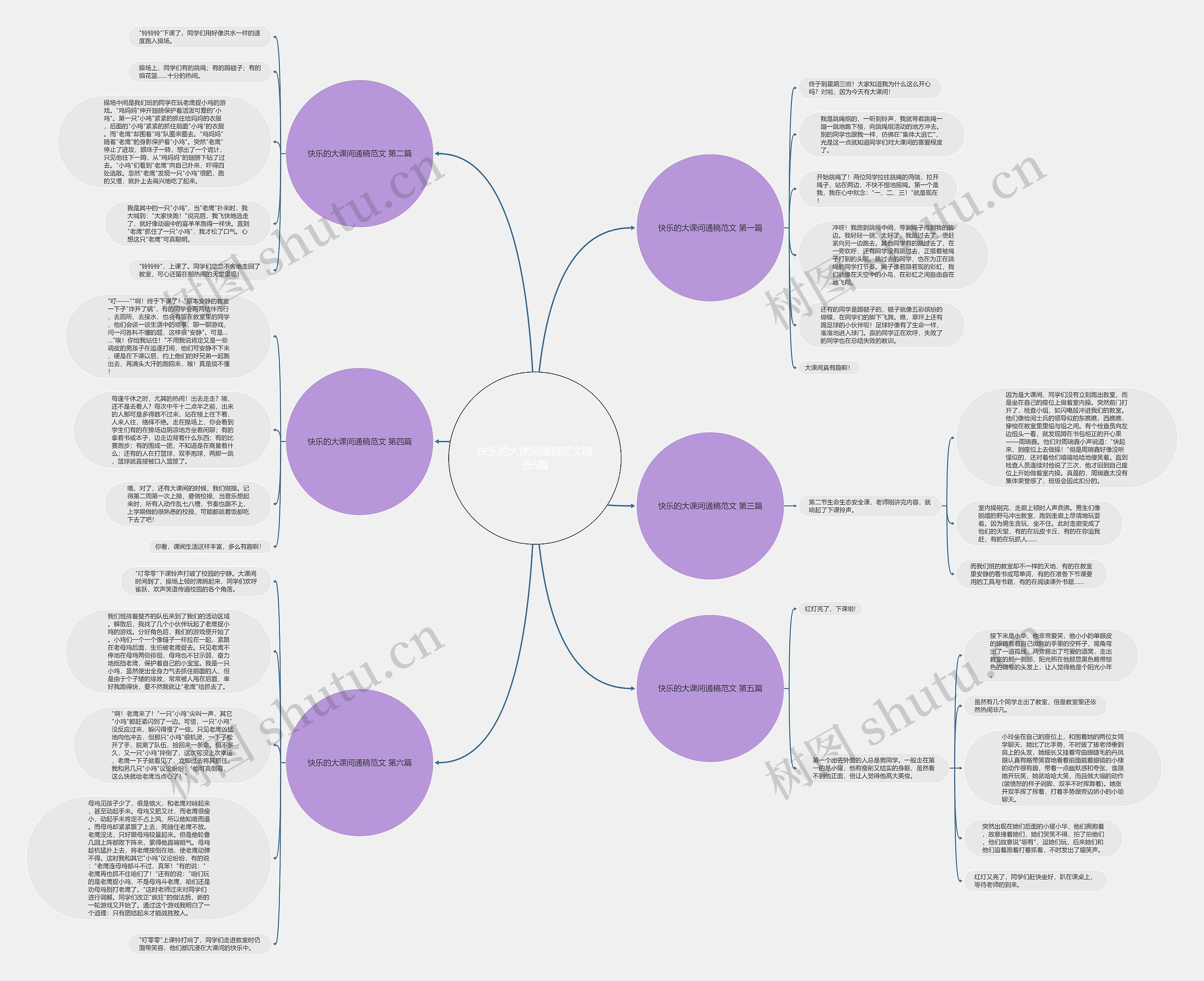 快乐的大课间通稿范文精选6篇思维导图