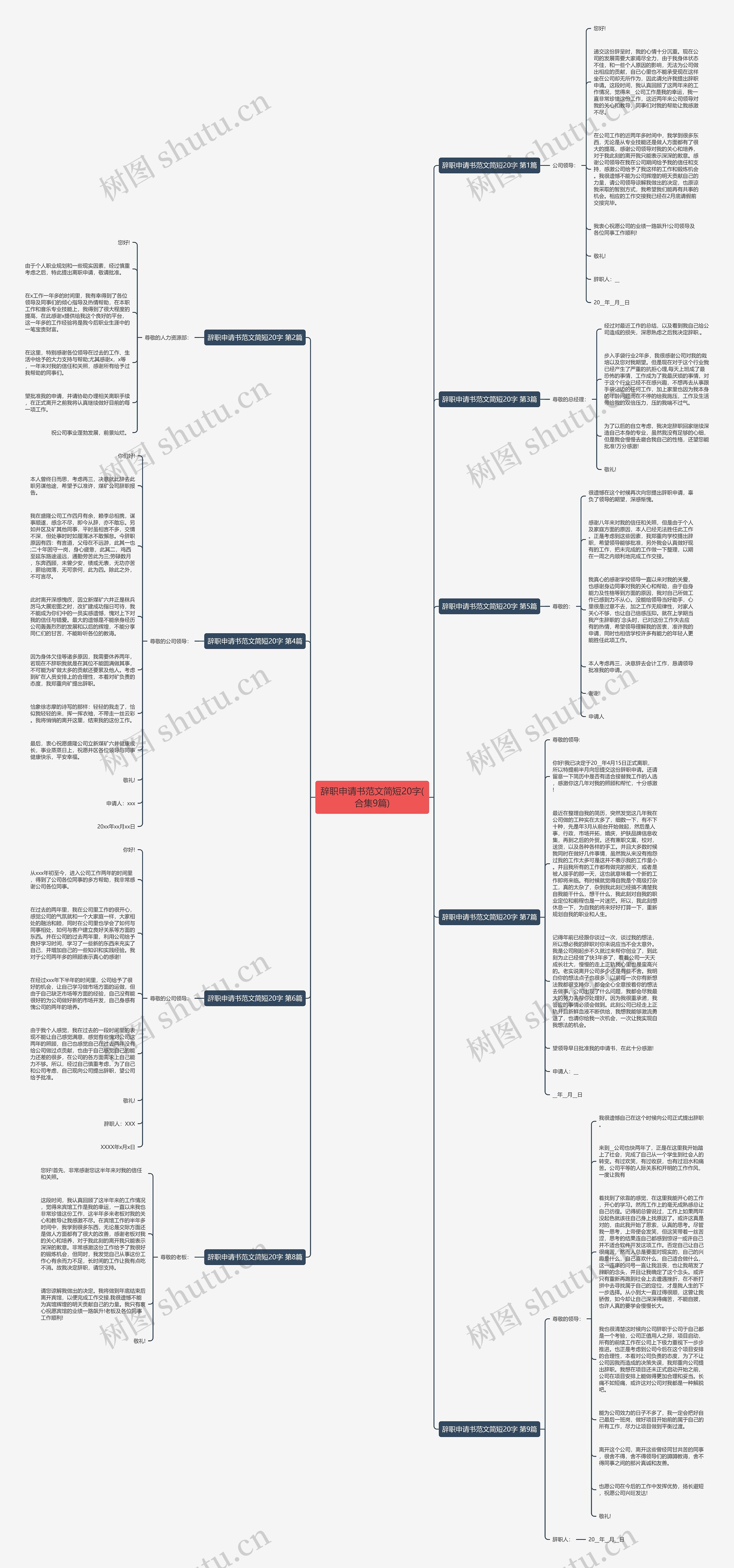 辞职申请书范文简短20字(合集9篇)思维导图