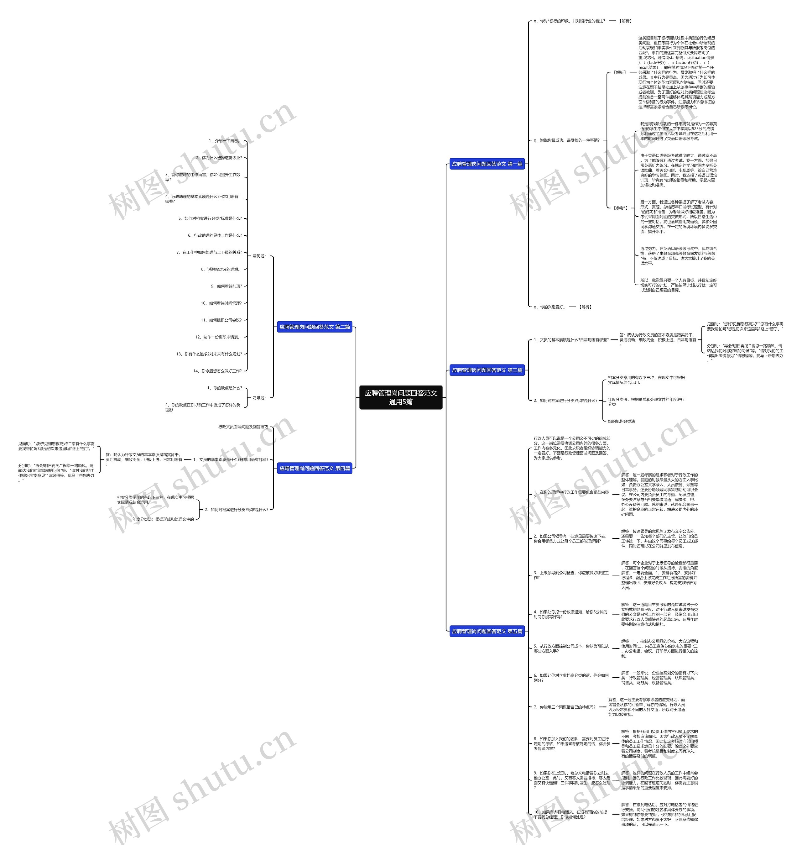 应聘管理岗问题回答范文通用5篇思维导图
