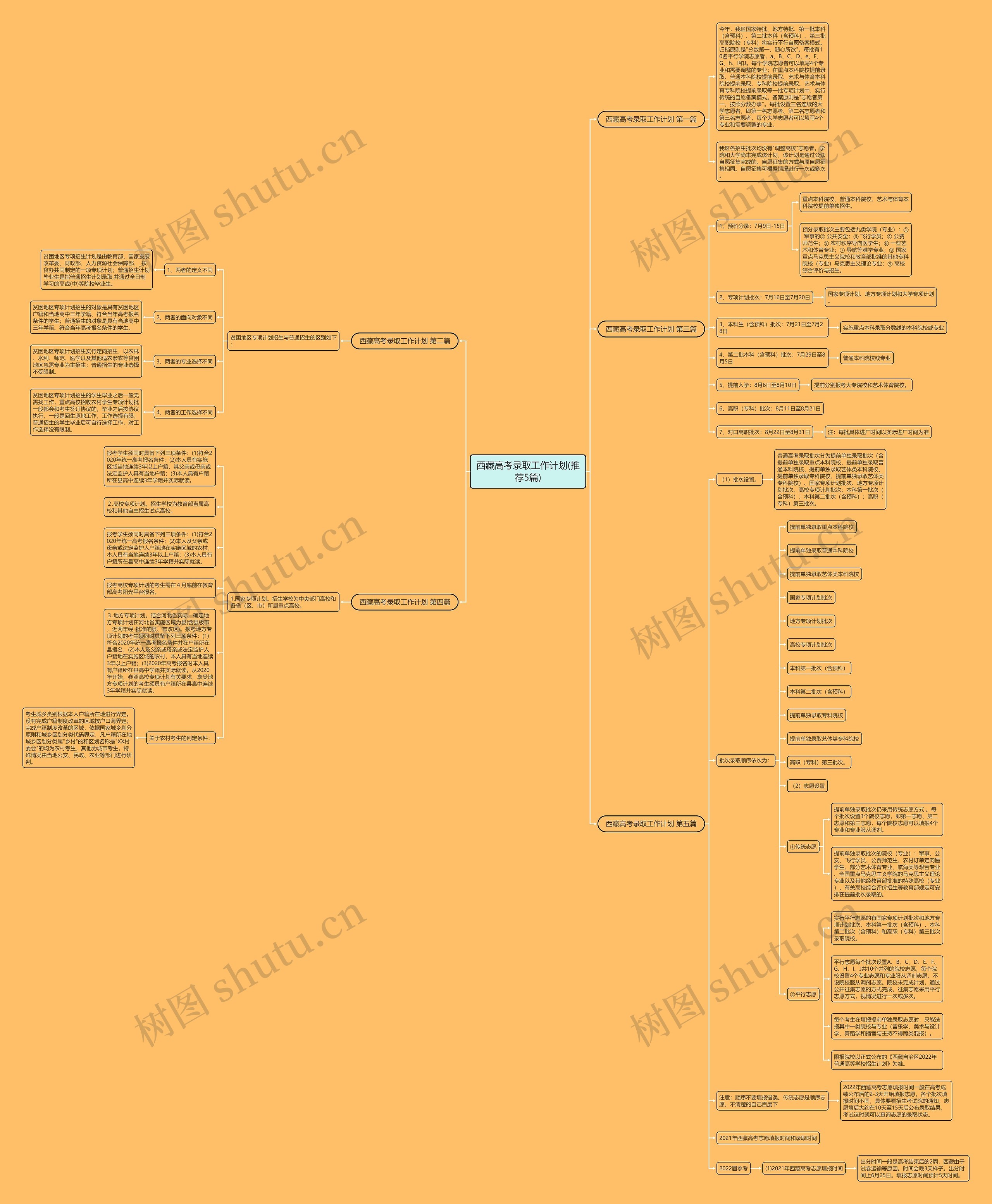 西藏高考录取工作计划(推荐5篇)思维导图
