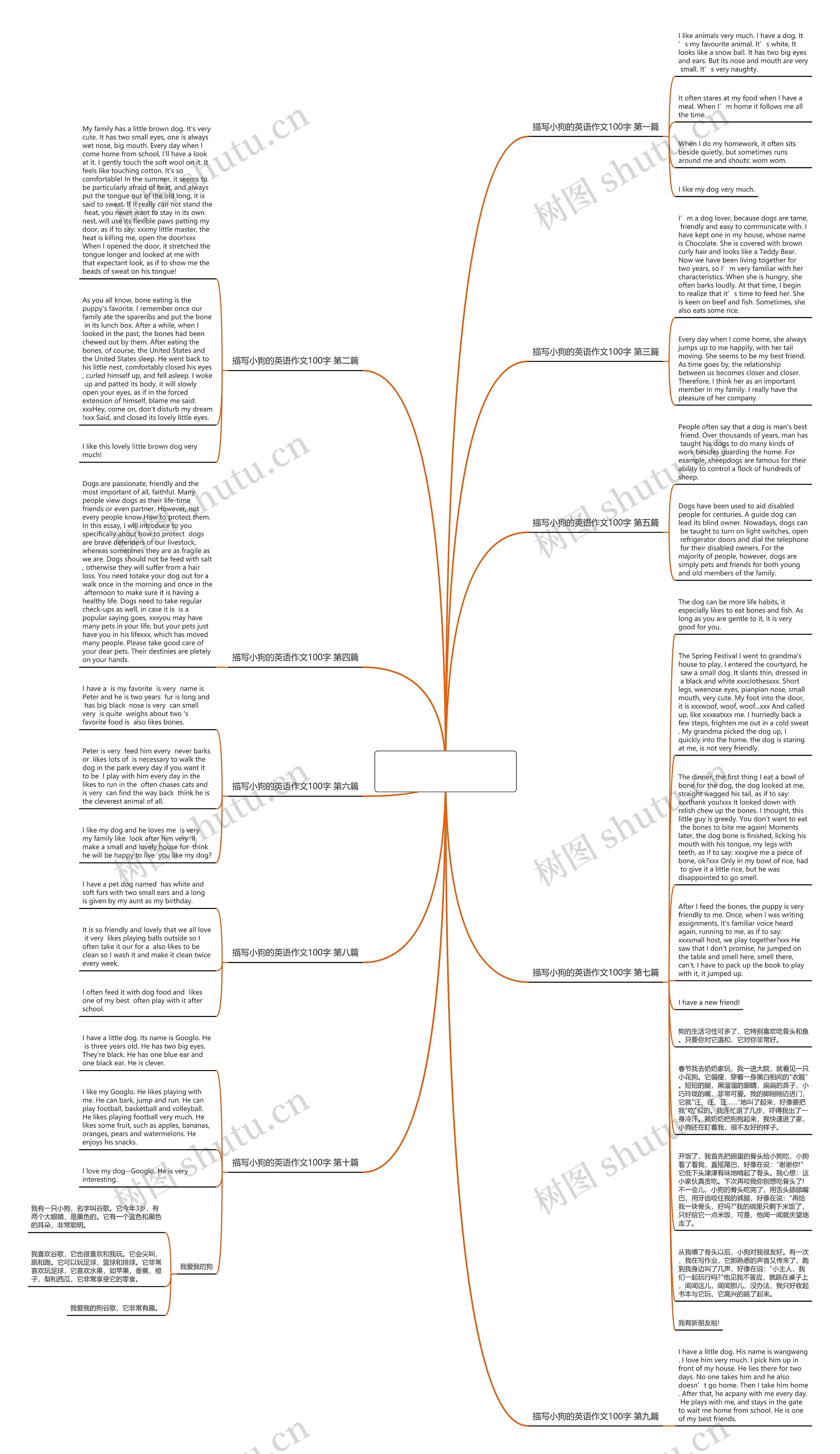 描写小狗的英语作文100字10篇思维导图