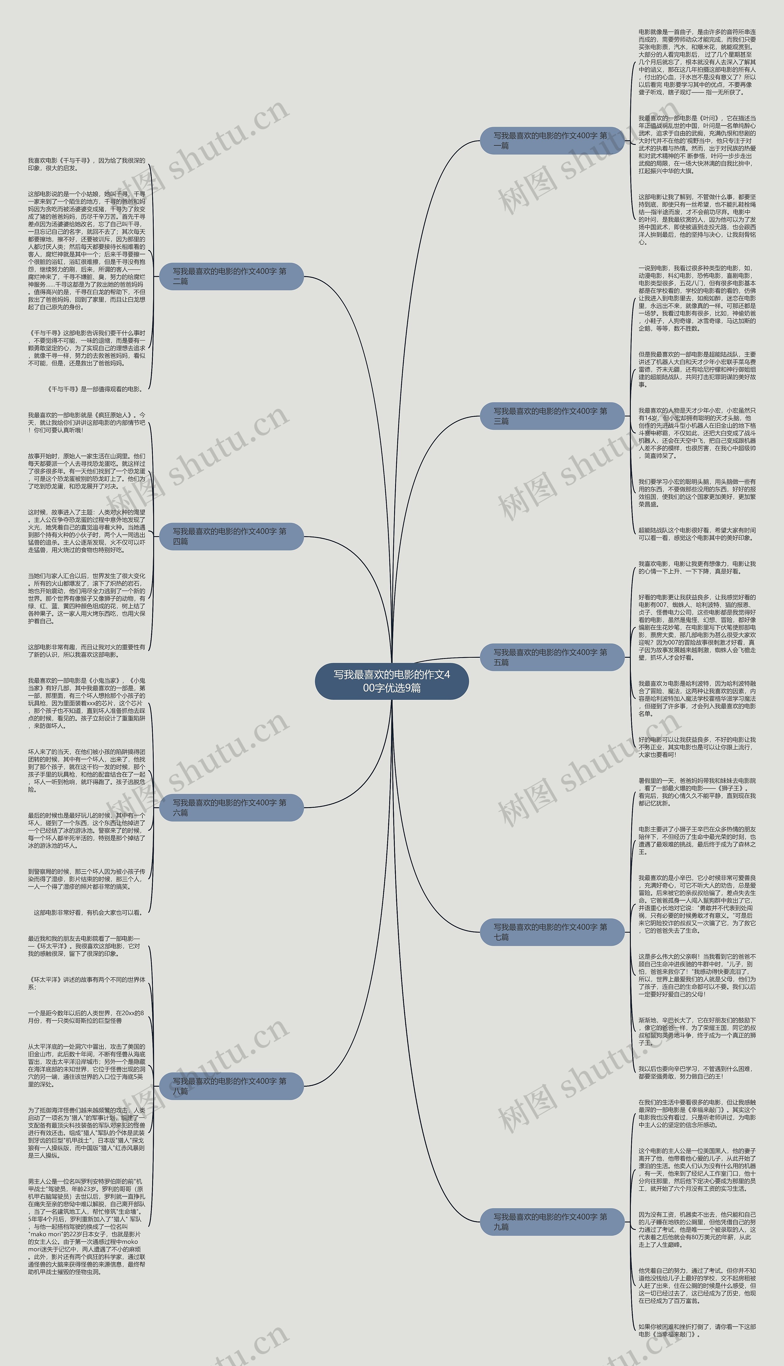 写我最喜欢的电影的作文400字优选9篇思维导图