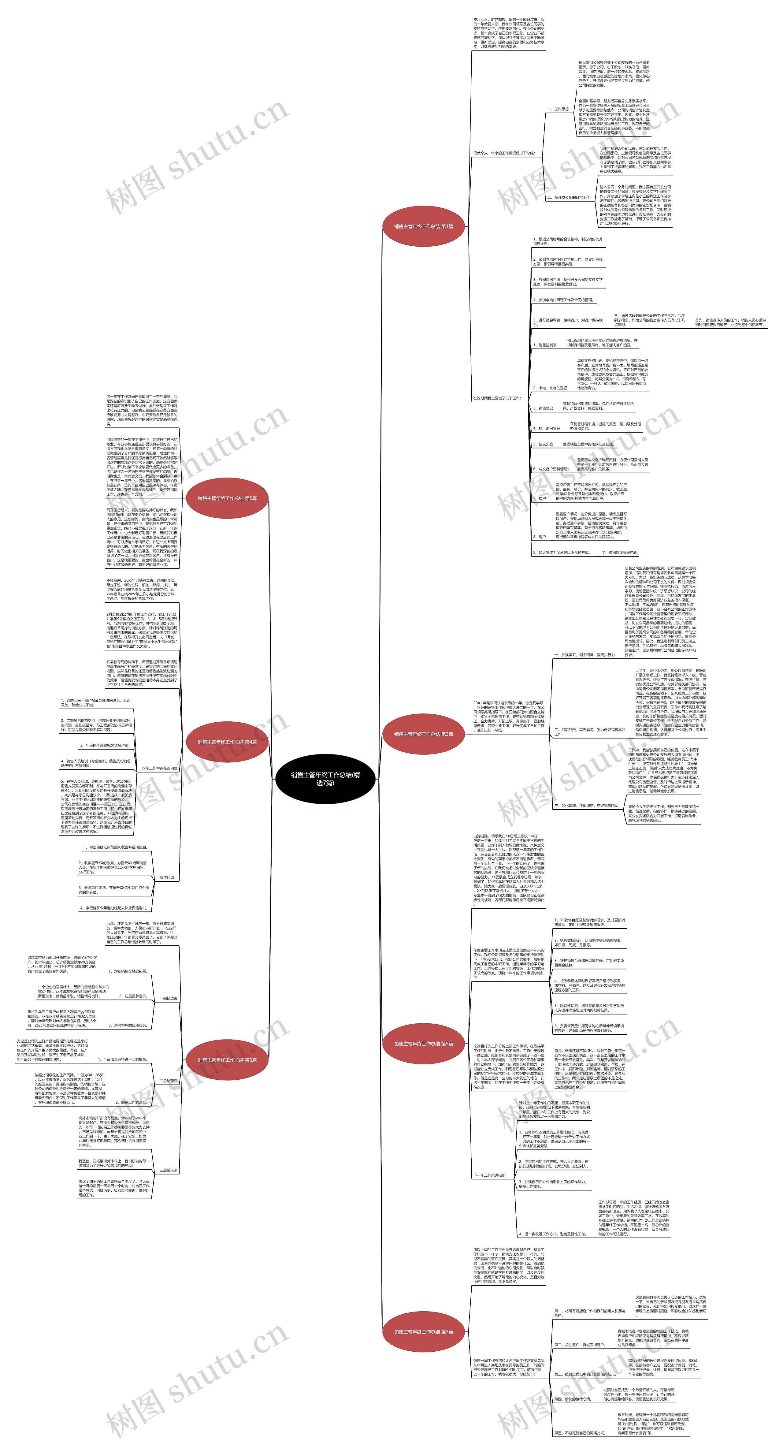 销售主管年终工作总结(精选7篇) 销售主管年终工作总结(精选7篇)