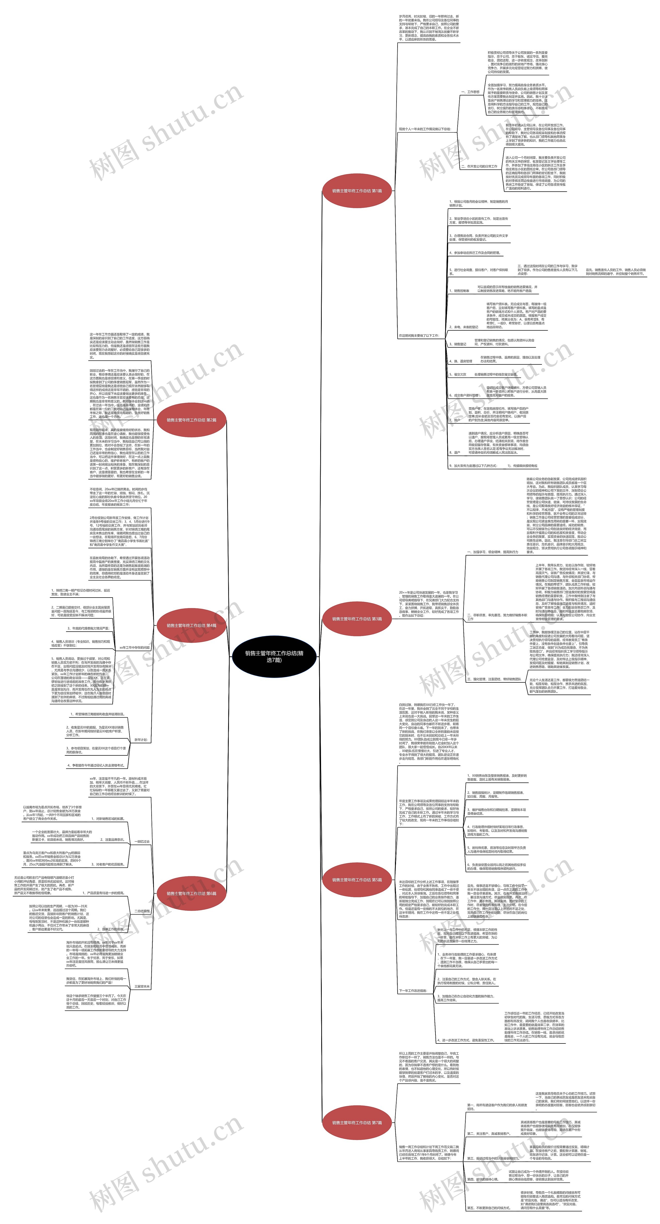 销售主管年终工作总结(精选7篇)思维导图