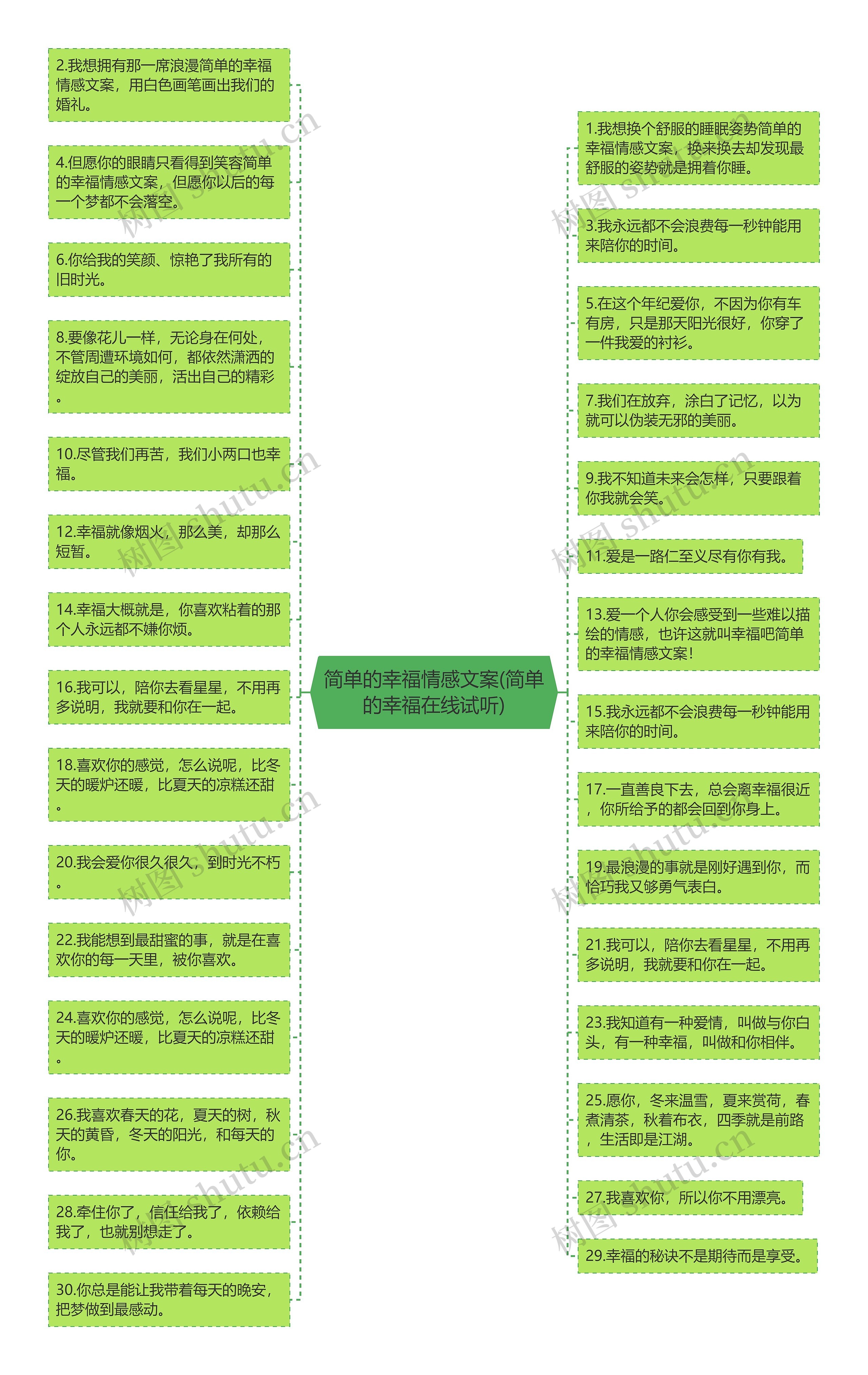 简单的幸福情感文案(简单的幸福在线试听)思维导图