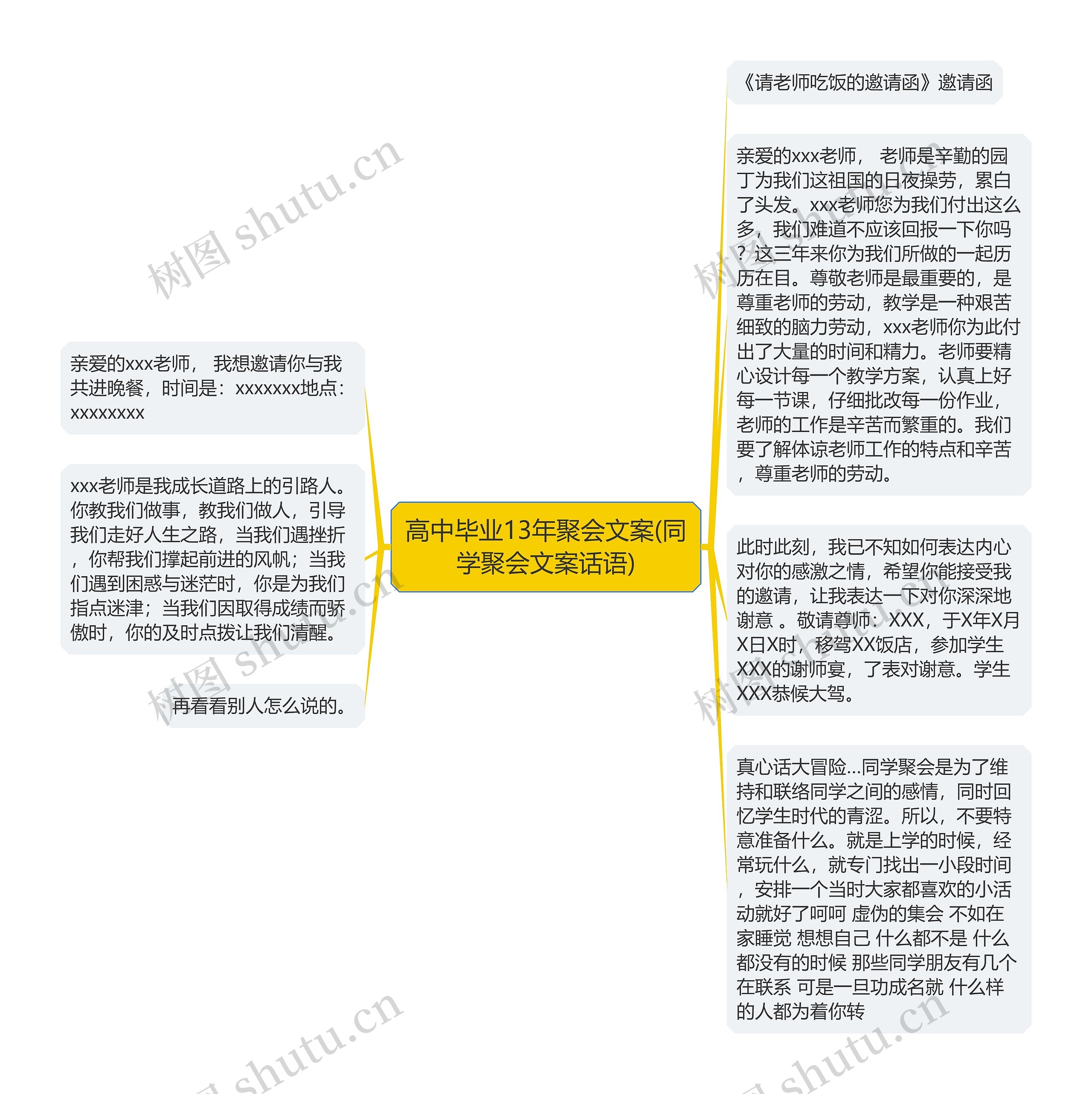 高中毕业13年聚会文案(同学聚会文案话语)思维导图