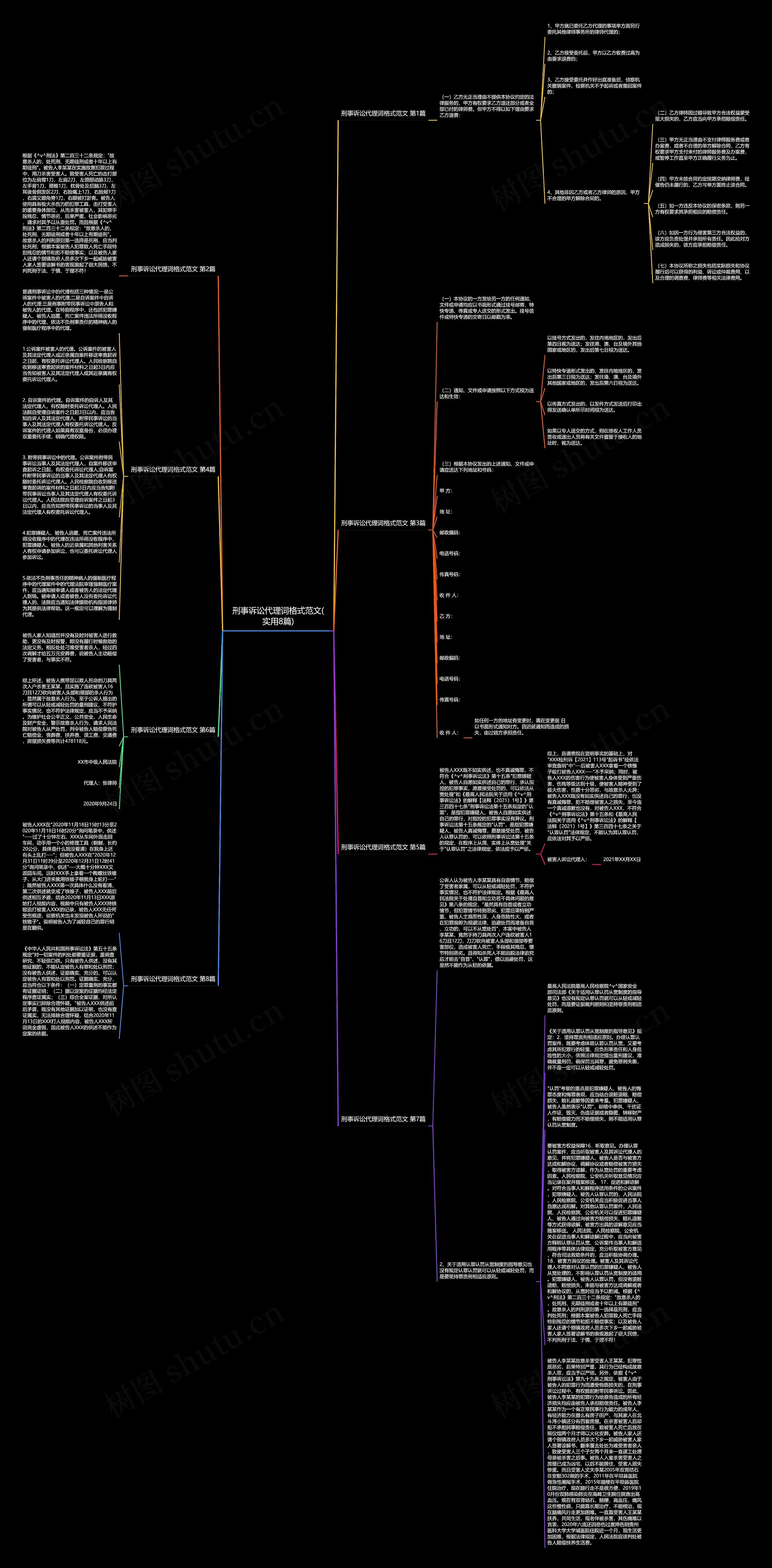 刑事诉讼代理词格式范文(实用8篇)思维导图