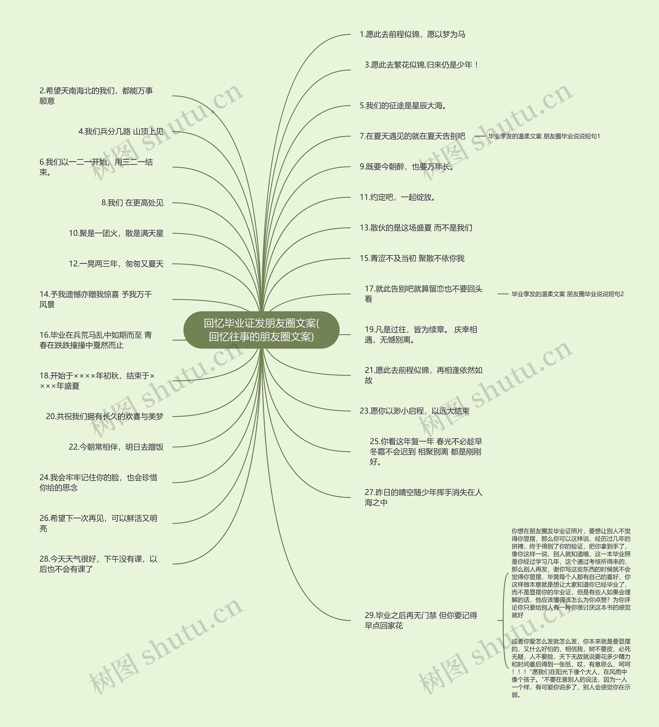 回忆毕业证发朋友圈文案(回忆往事的朋友圈文案)思维导图