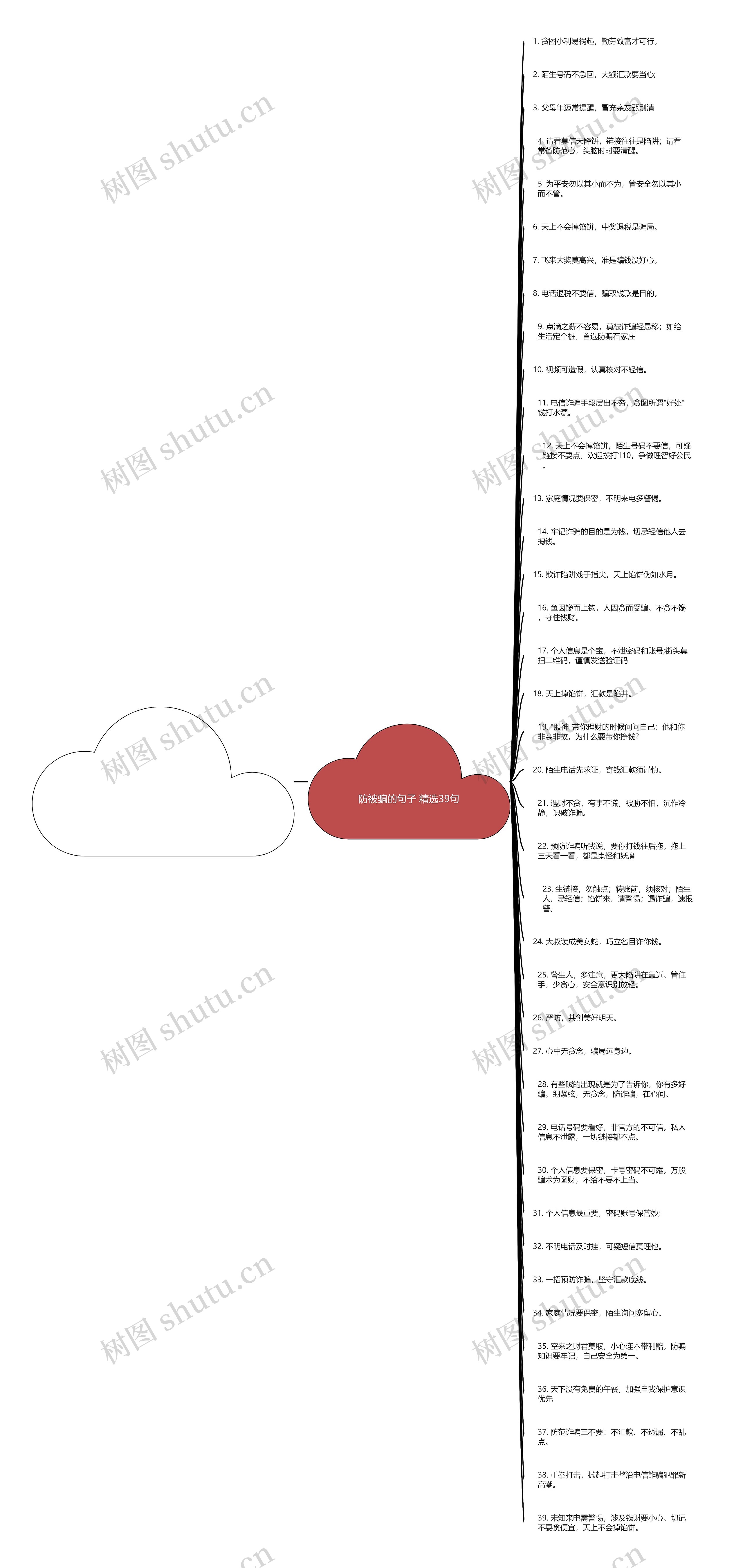 防被骗的句子精选39句