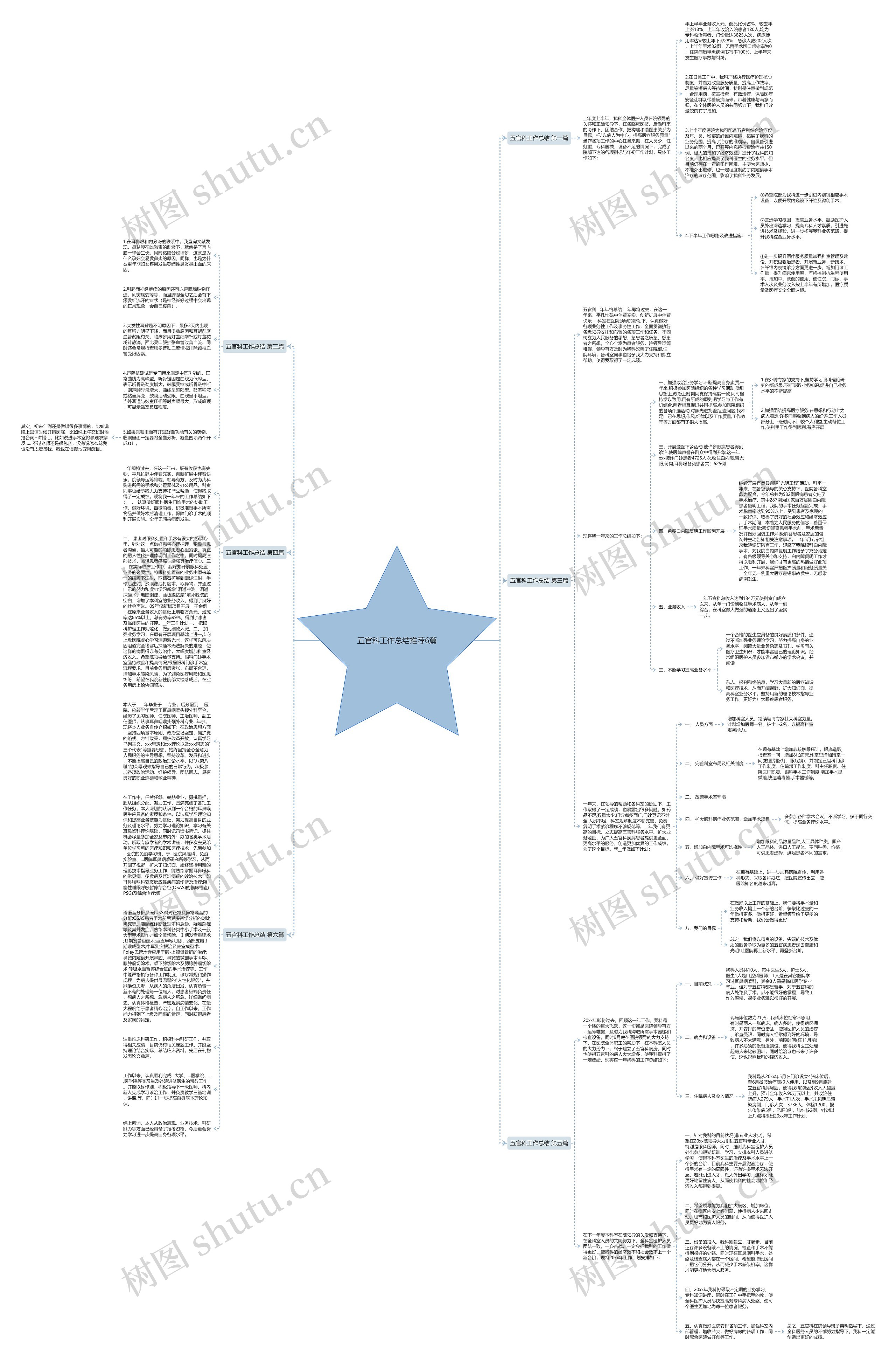 五官科工作总结推荐6篇思维导图