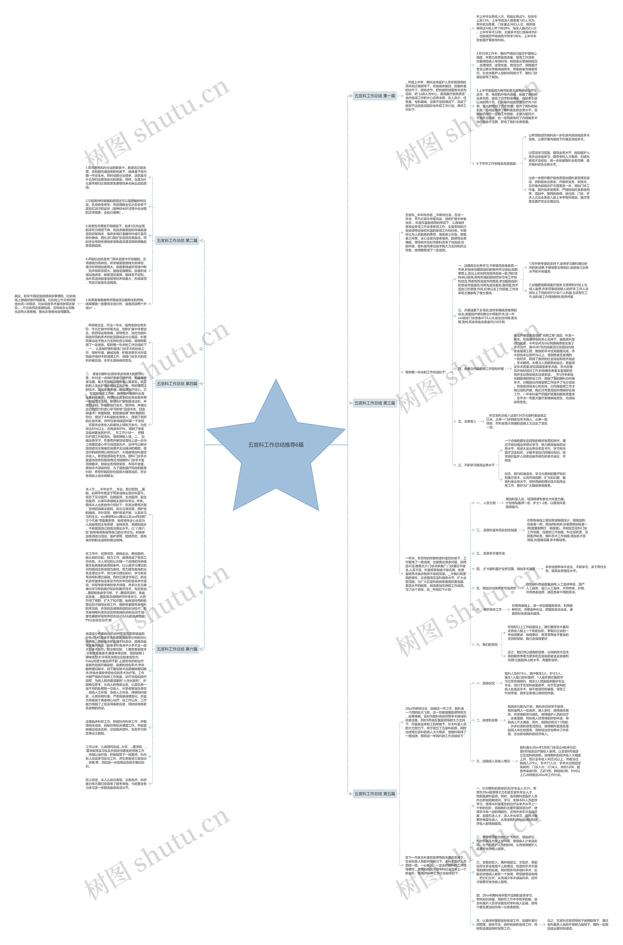 五官科工作总结推荐6篇 五官科工作总结推荐6篇