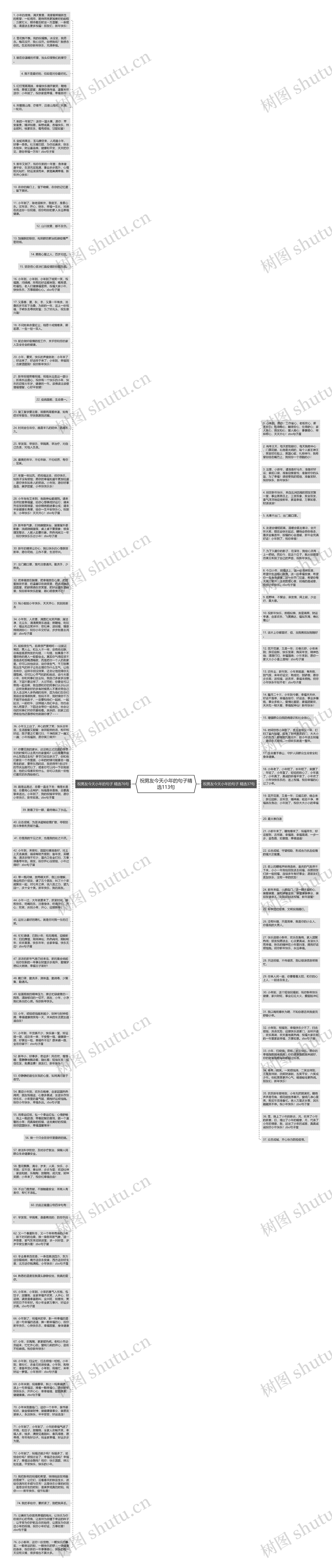 祝男友今天小年的句子精选113句思维导图高清图 祝男友今天小年的句子精选113句思维导图