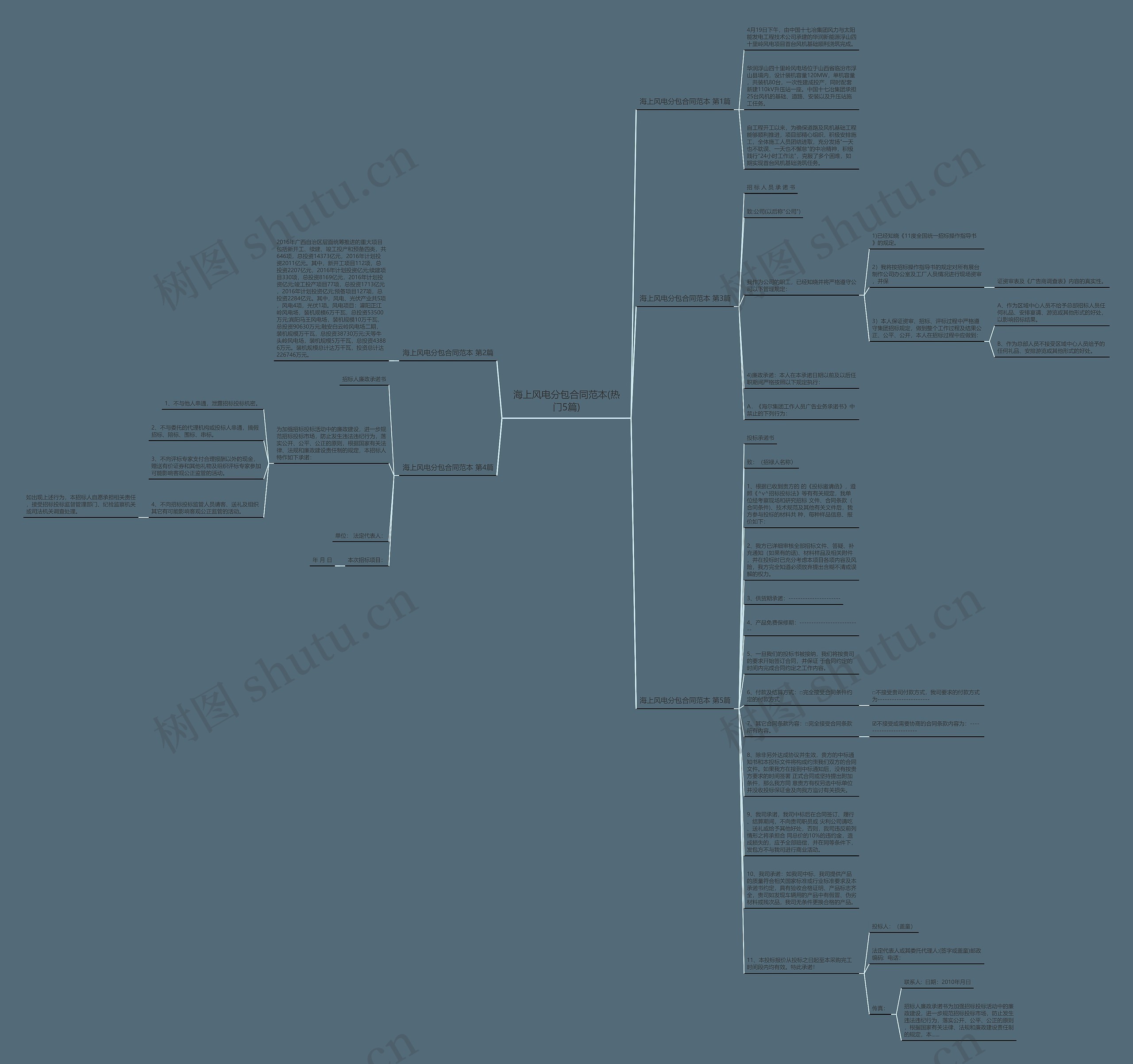 海上风电分包合同范本(热门5篇)思维导图