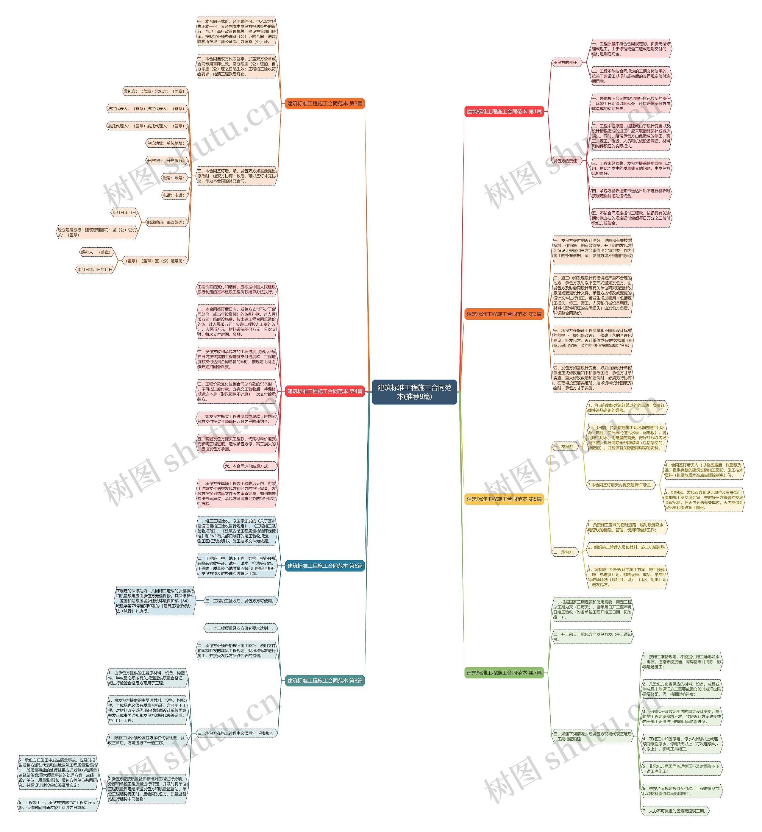 建筑标准工程施工合同范本(推荐8篇)思维导图