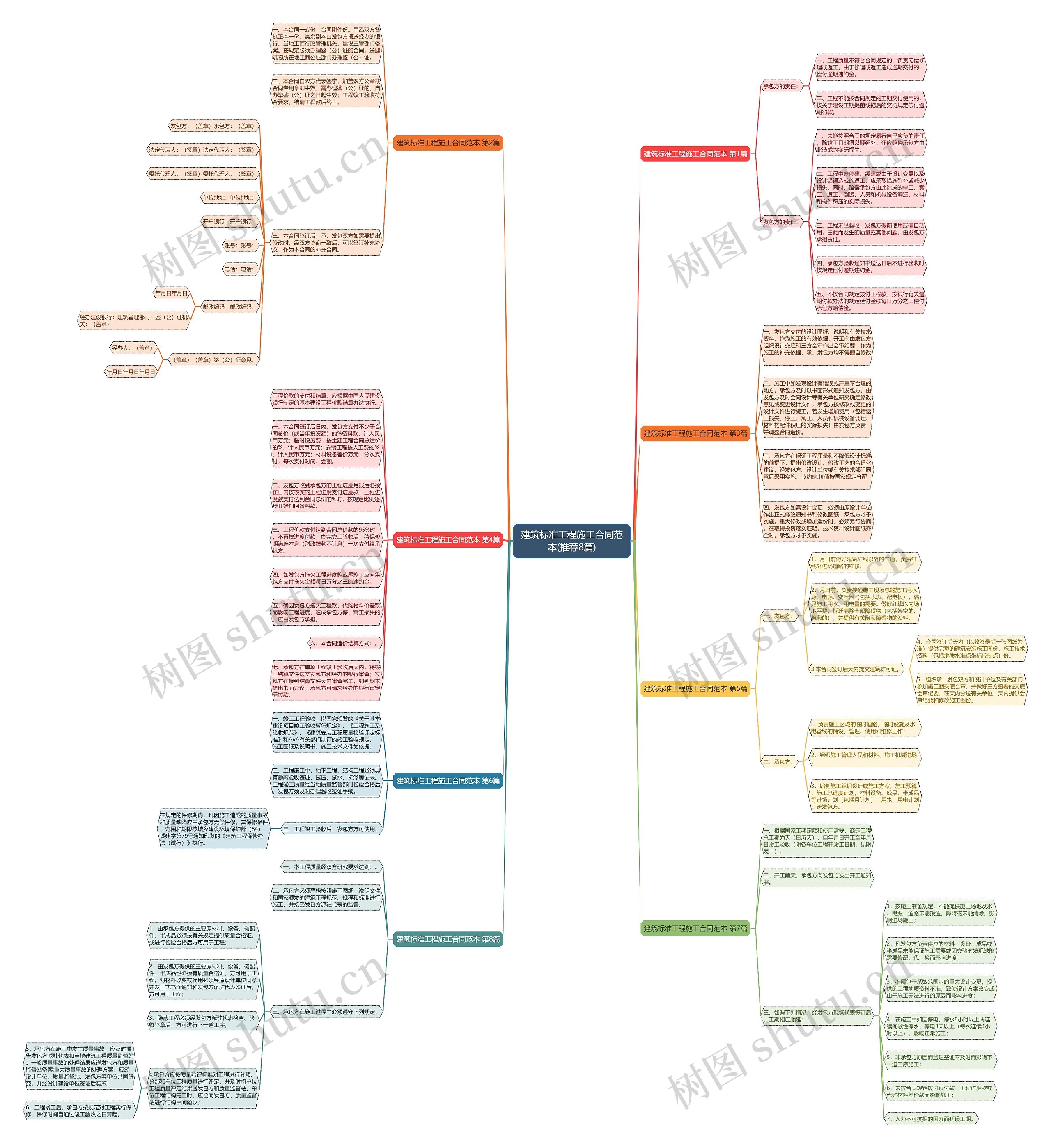 建筑标准工程施工合同范本(推荐8篇) 建筑标准工程施工合同范本(推荐8篇)