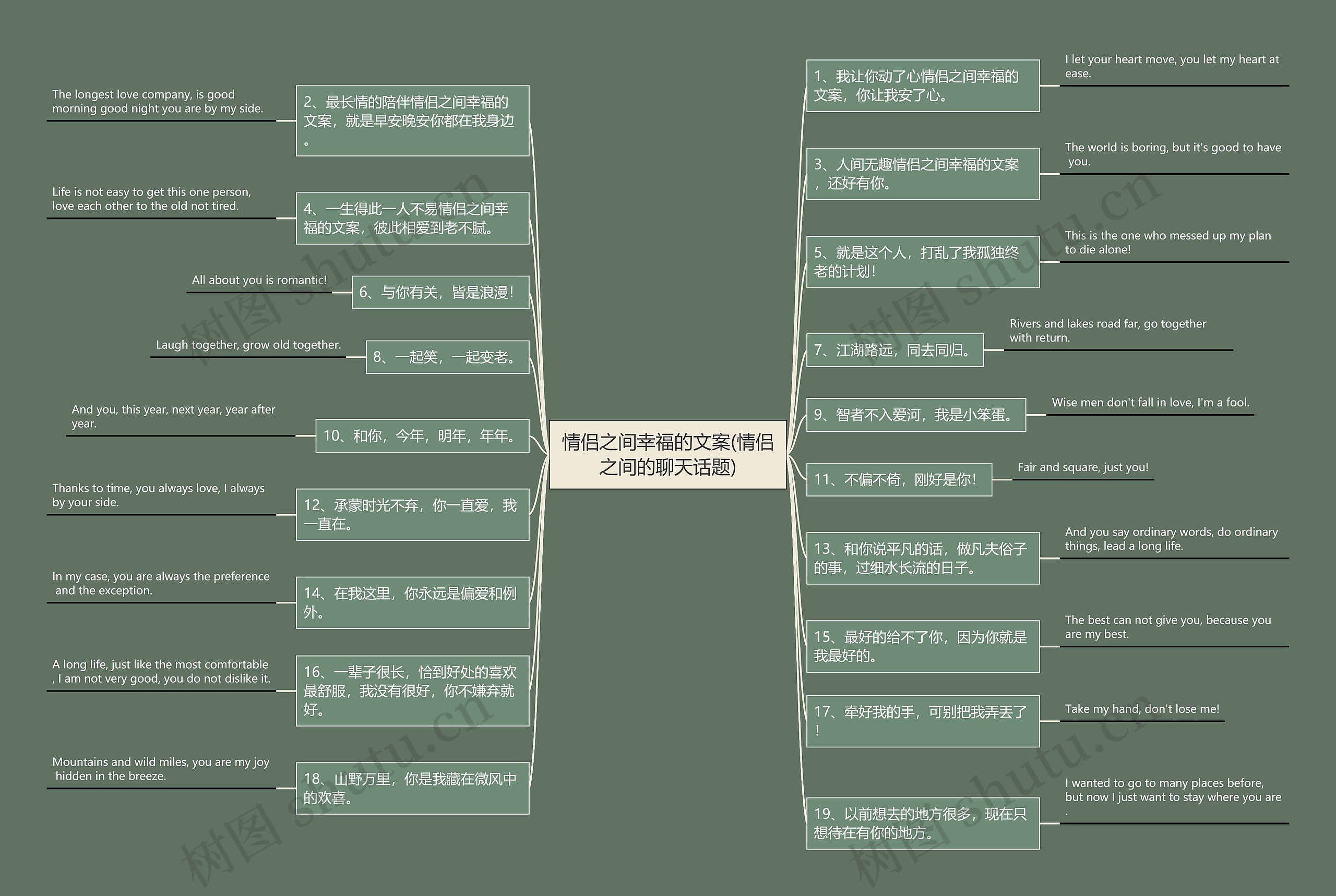 情侣之间幸福的文案(情侣之间的聊天话题) 情侣之间幸福的文案(情侣之间的聊天话题)