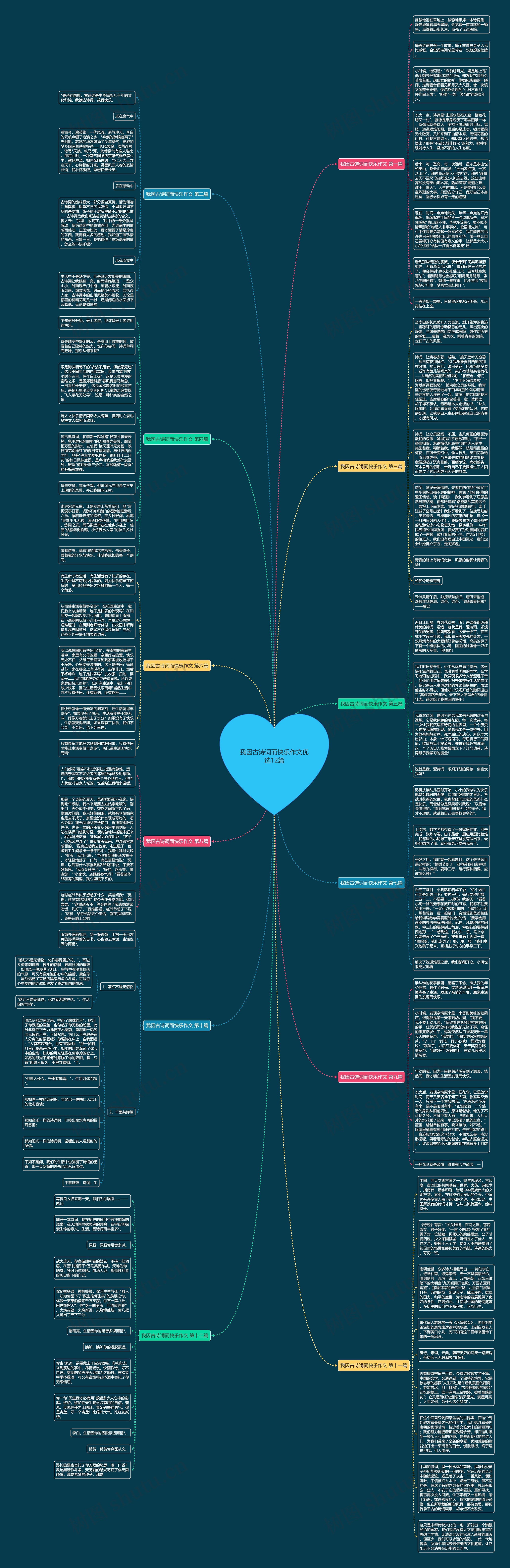 我因古诗词而快乐作文优选12篇思维导图
