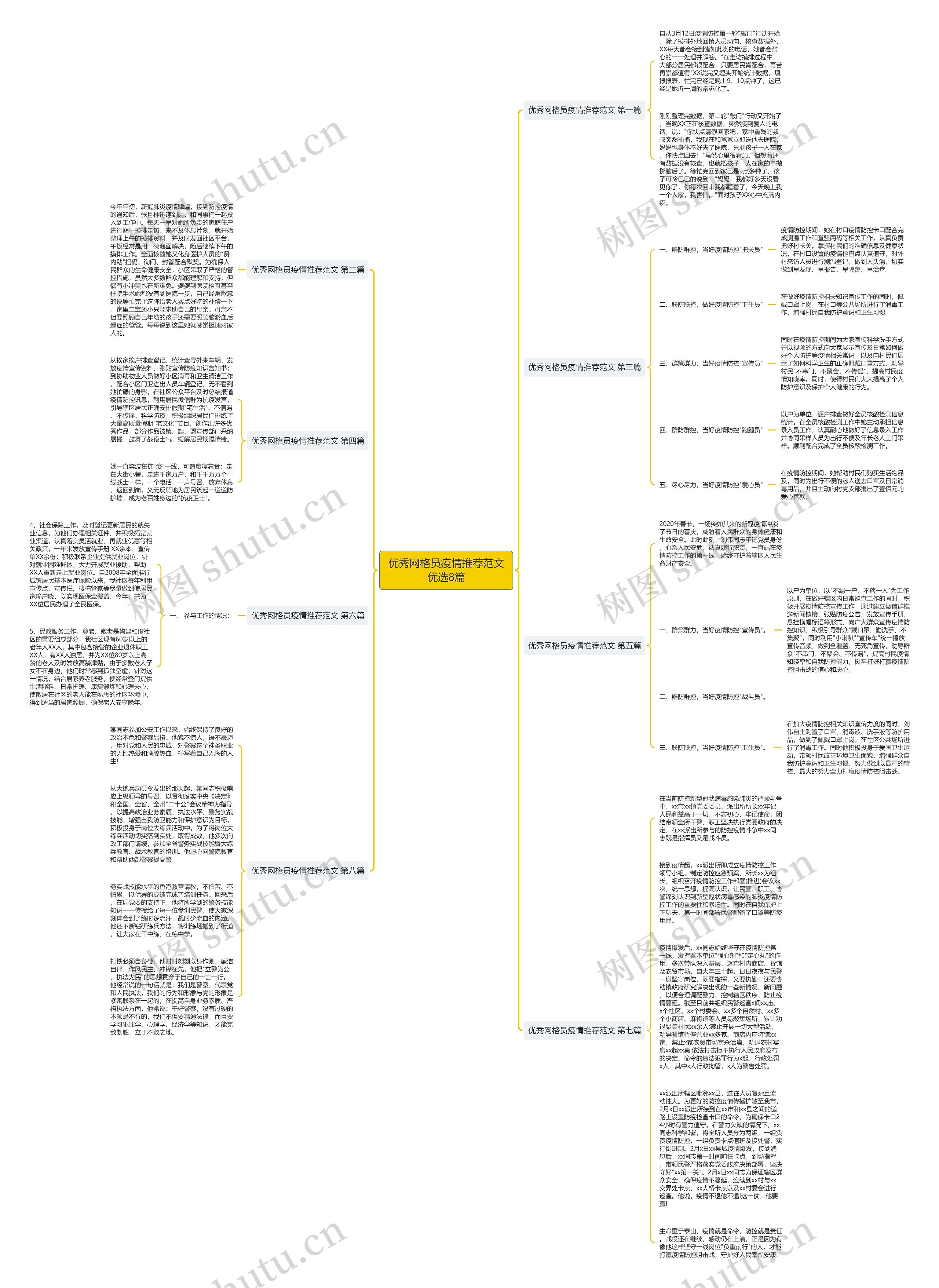 优秀网格员疫情推荐范文优选8篇思维导图