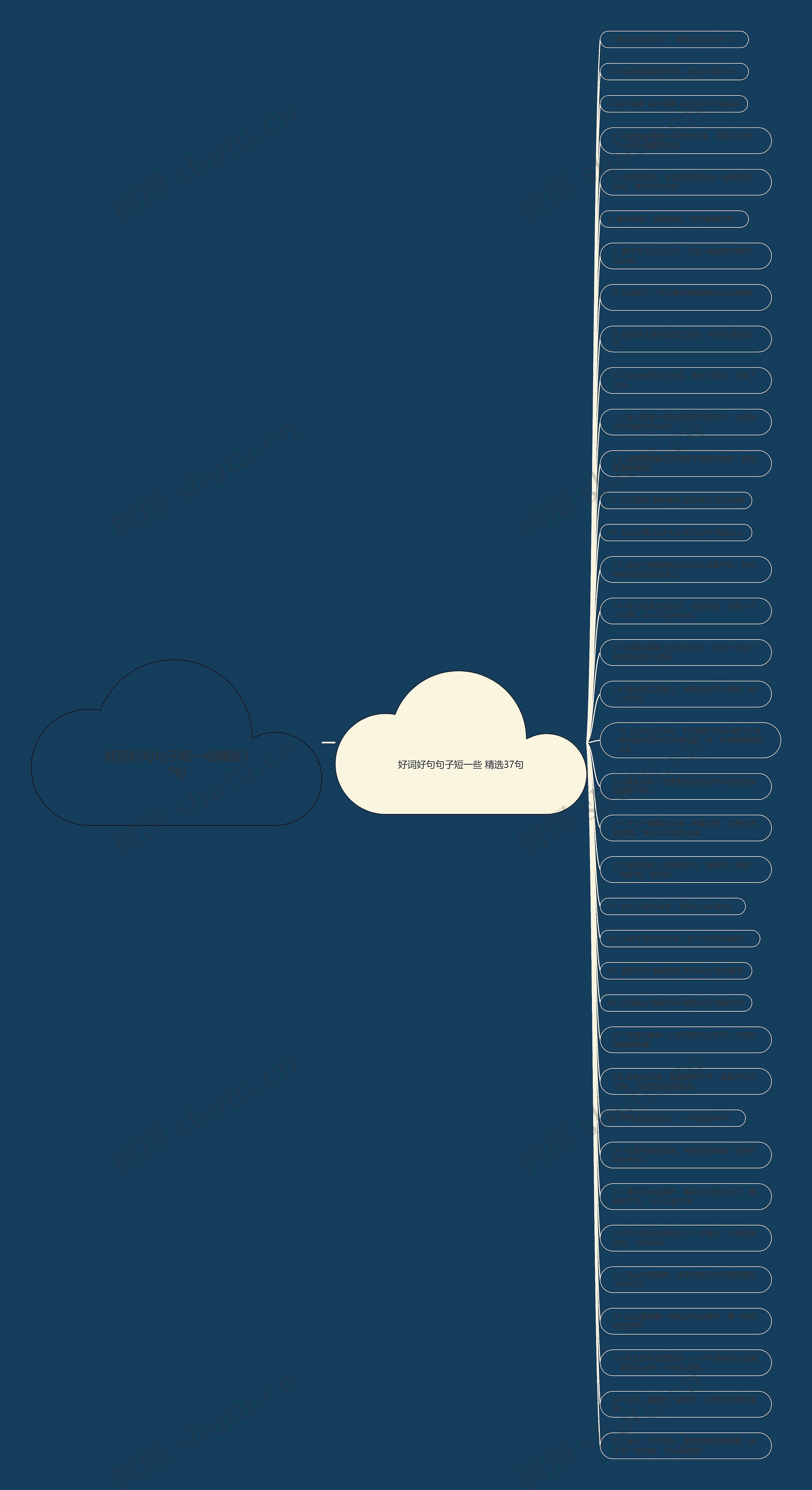 好词好句句子短一些精选37句思维导图