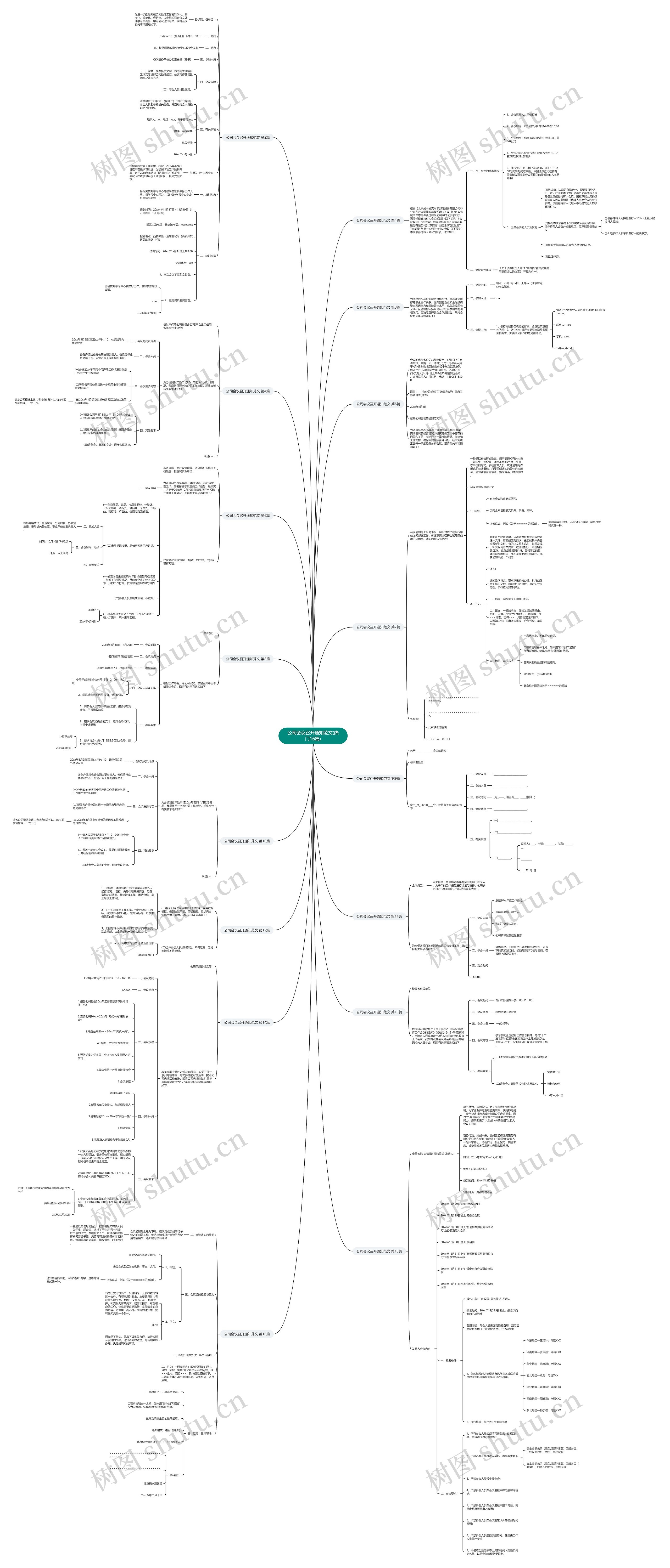 公司会议召开通知范文(热门16篇)思维导图