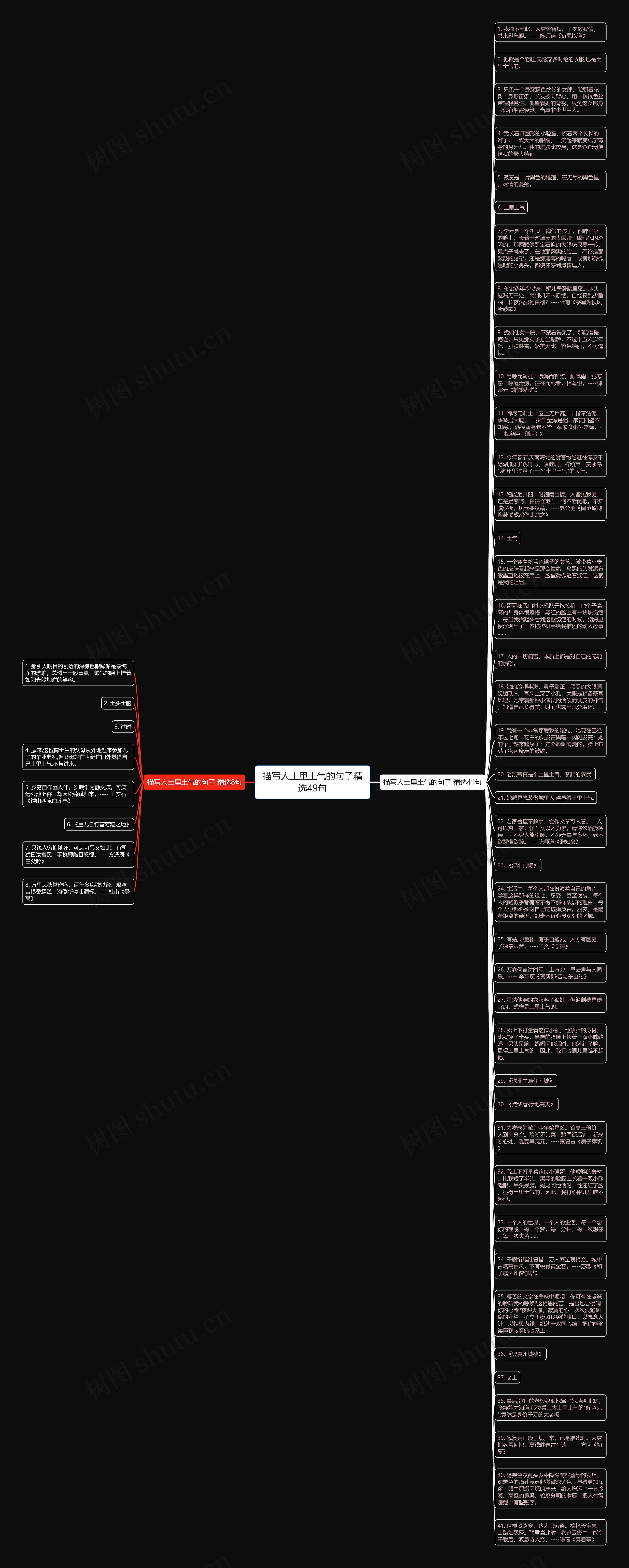描写人土里土气的句子精选49句思维导图