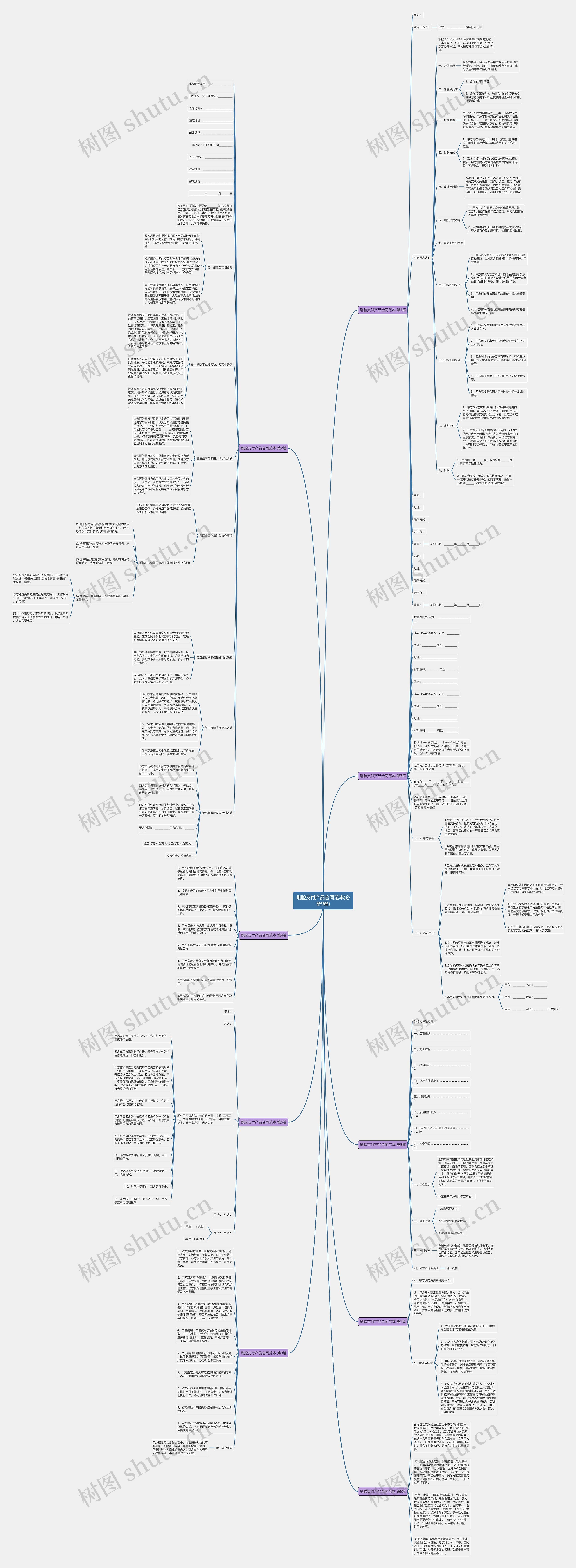 刷脸支付产品合同范本(必备9篇)思维导图