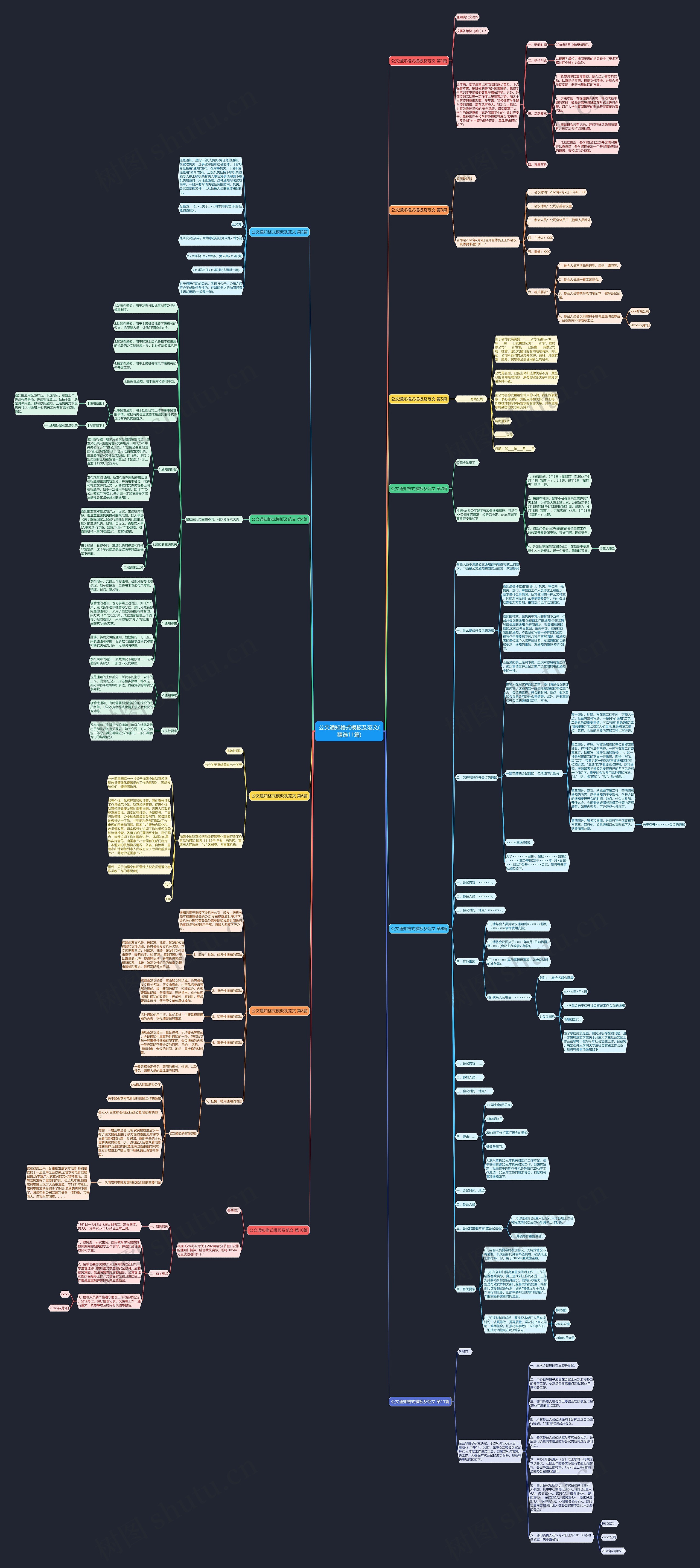 公文通知格式及范文(精选11篇)思维导图