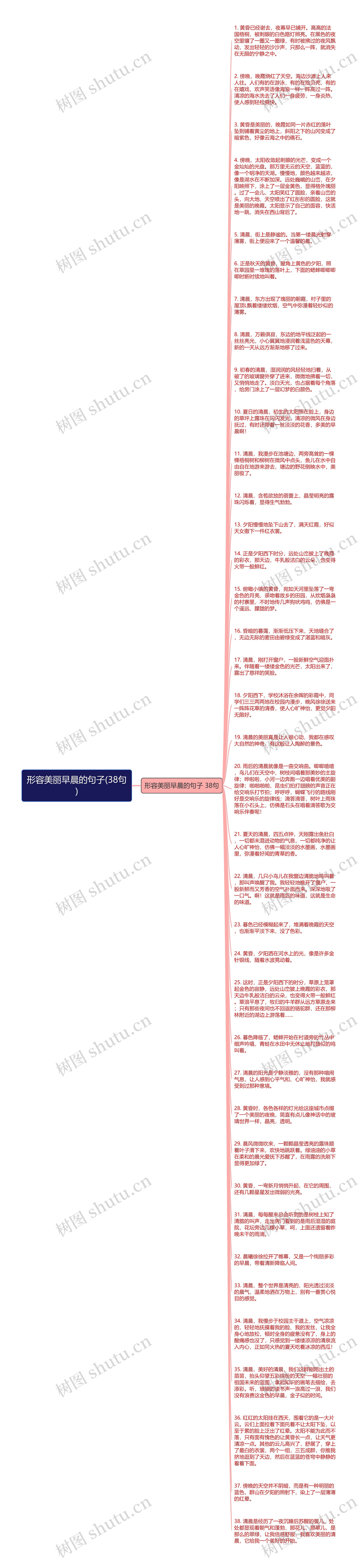 形容美丽早晨的句子(38句)思维导图