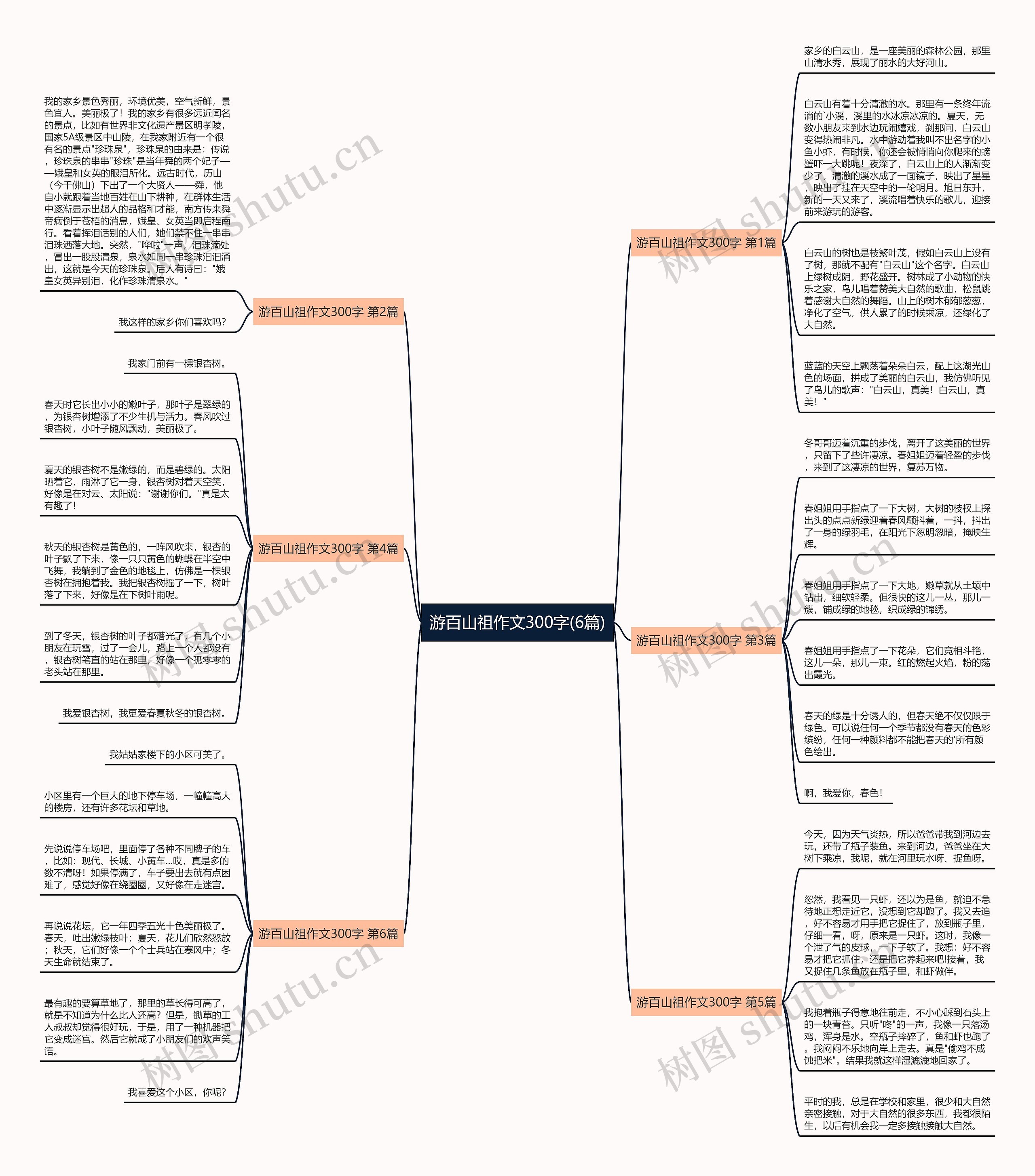 游百山祖作文300字(6篇)思维导图