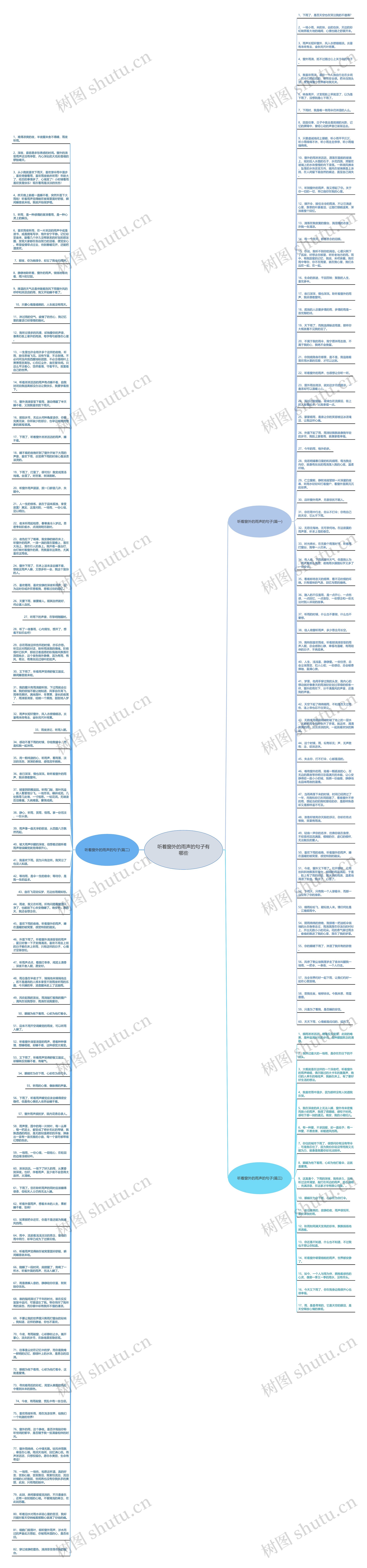 听着窗外的雨声的句子有哪些思维导图