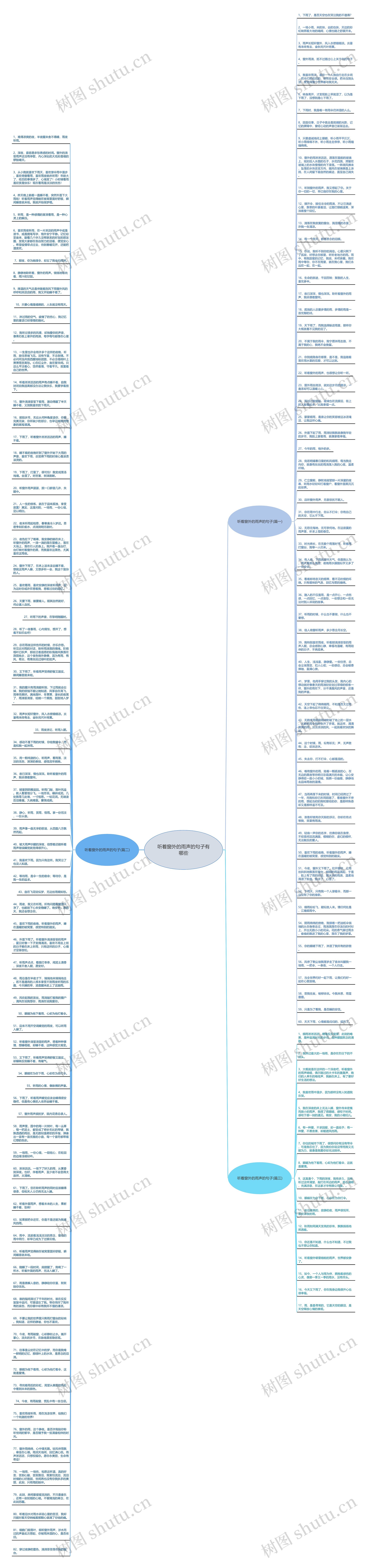 听着窗外的雨声的句子有哪些思维导图高清图 听着窗外的雨声的句子有哪些思维导图