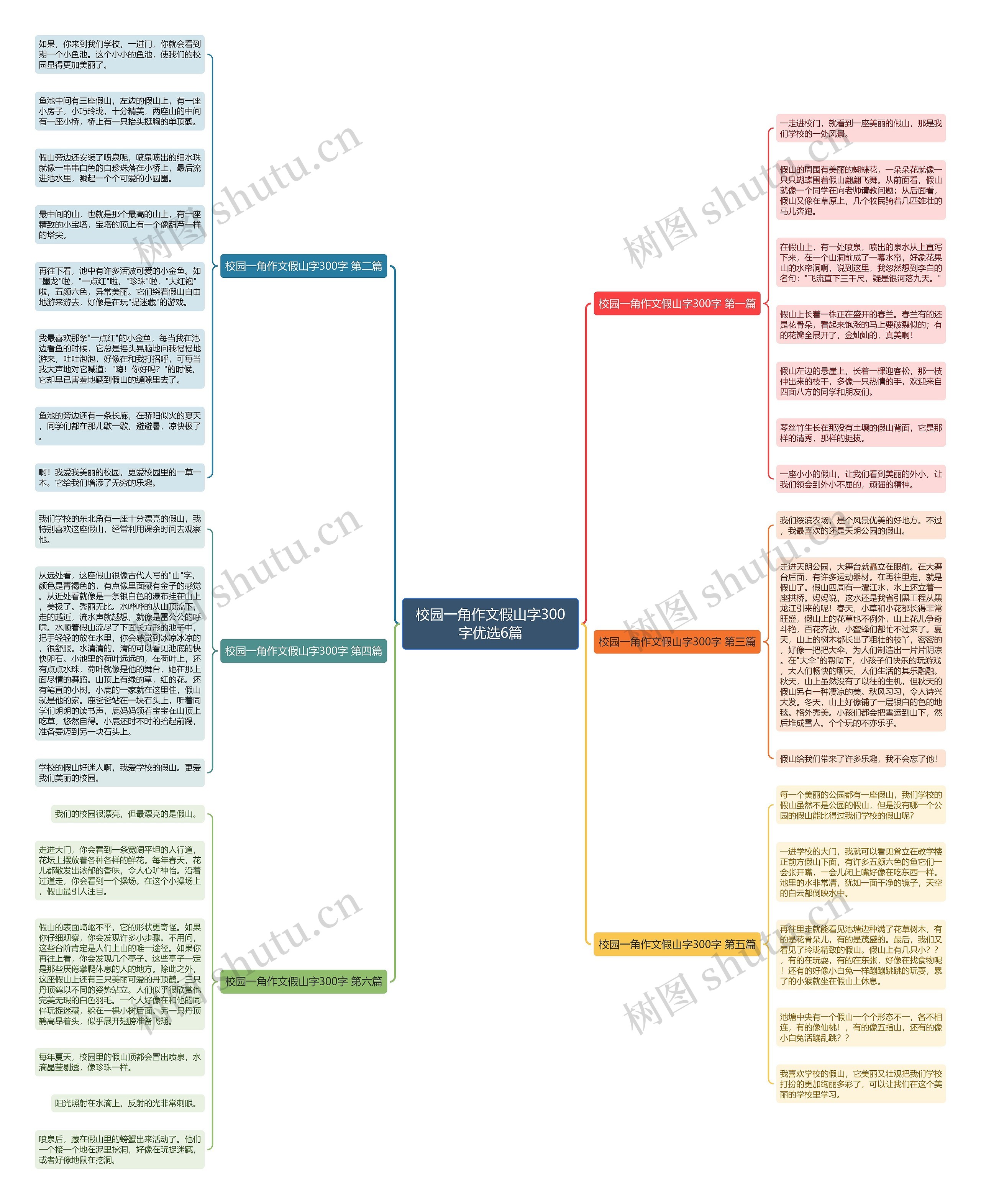 校园一角作文假山字300字优选6篇思维导图