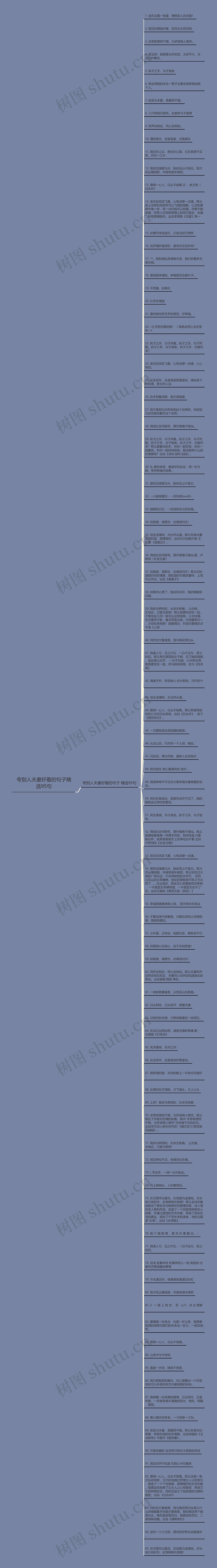 夸别人夫妻好看的句子精选95句思维导图