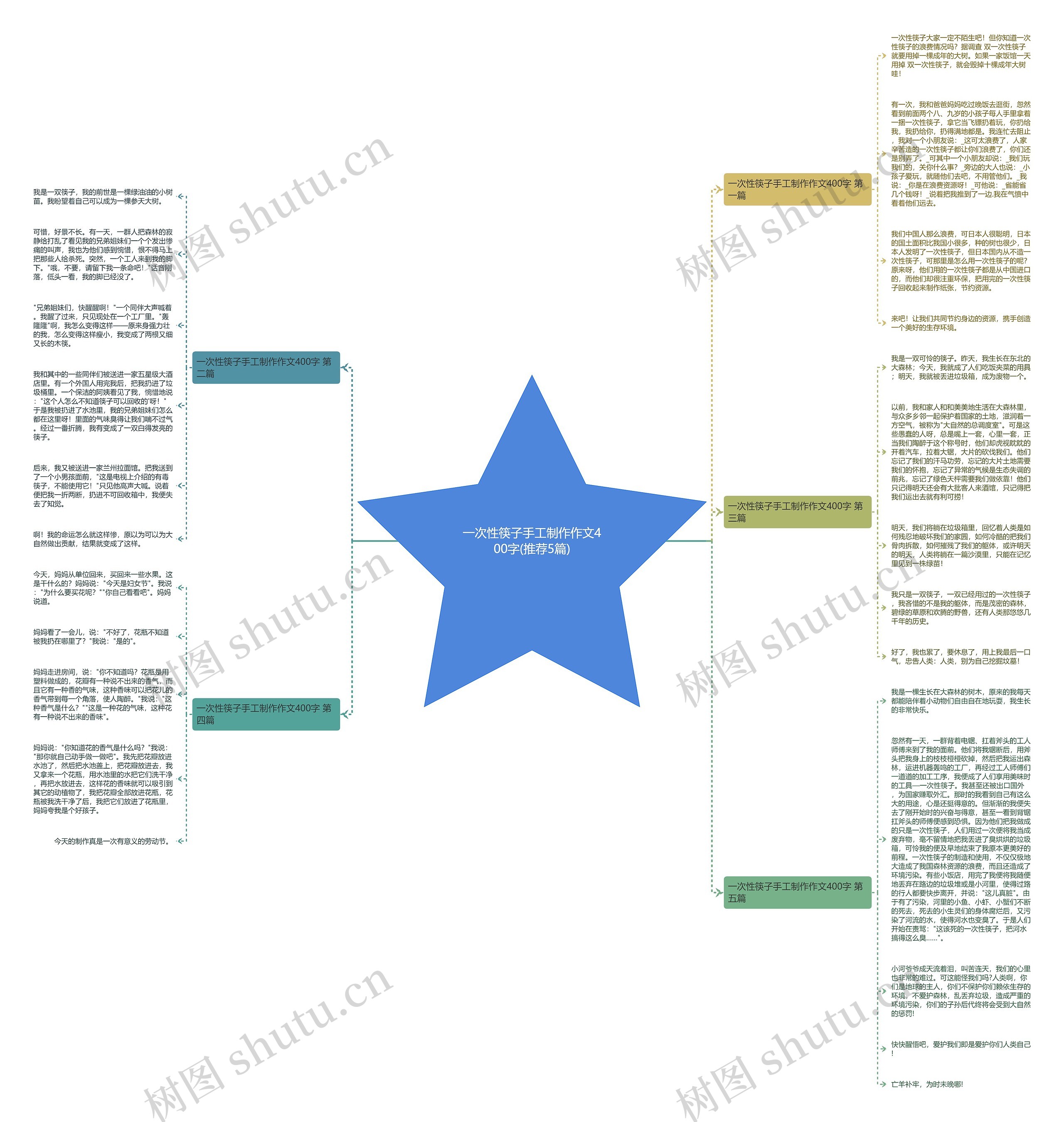 一次性筷子手工制作作文400字(推荐5篇)思维导图