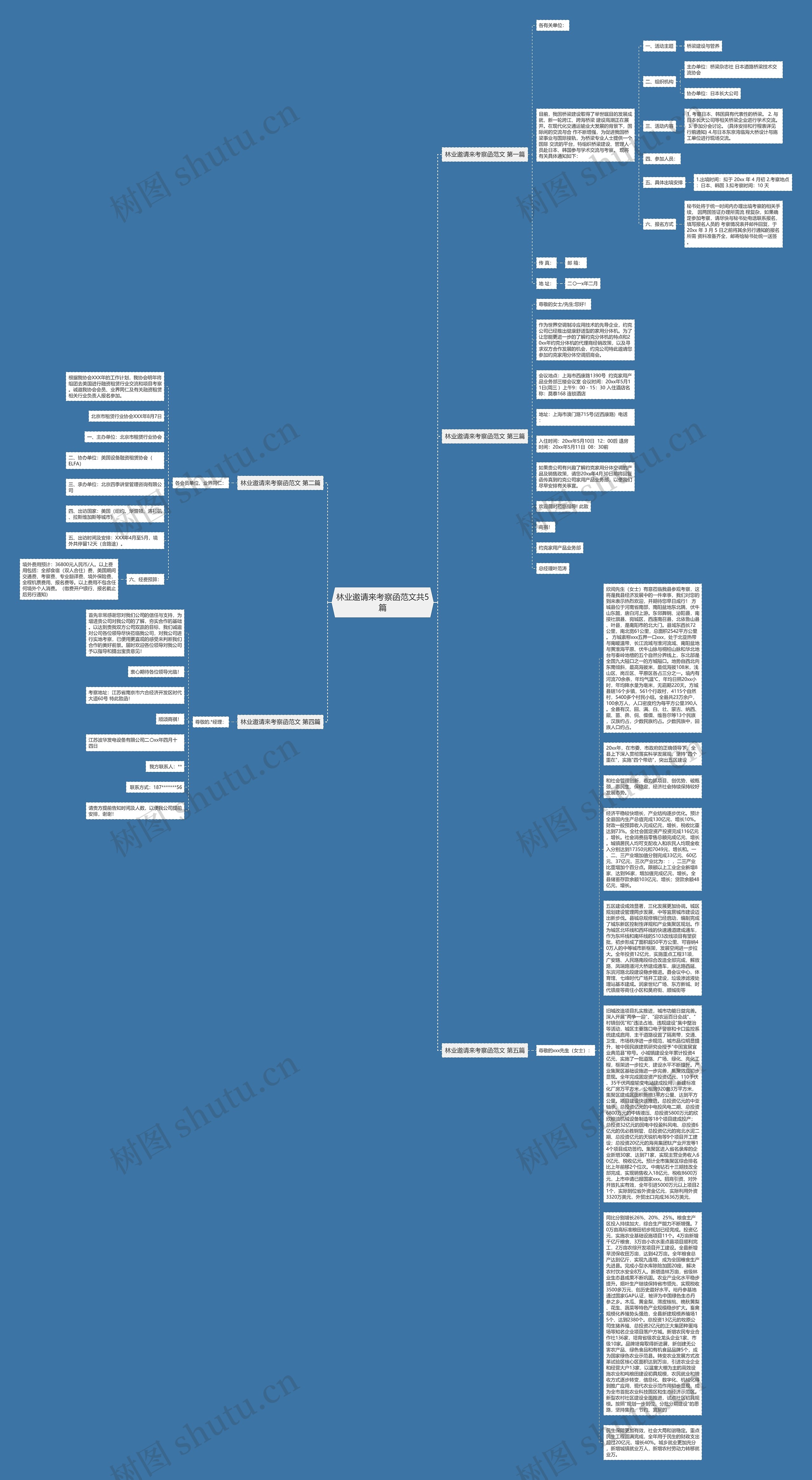 林业邀请来考察函范文共5篇思维导图