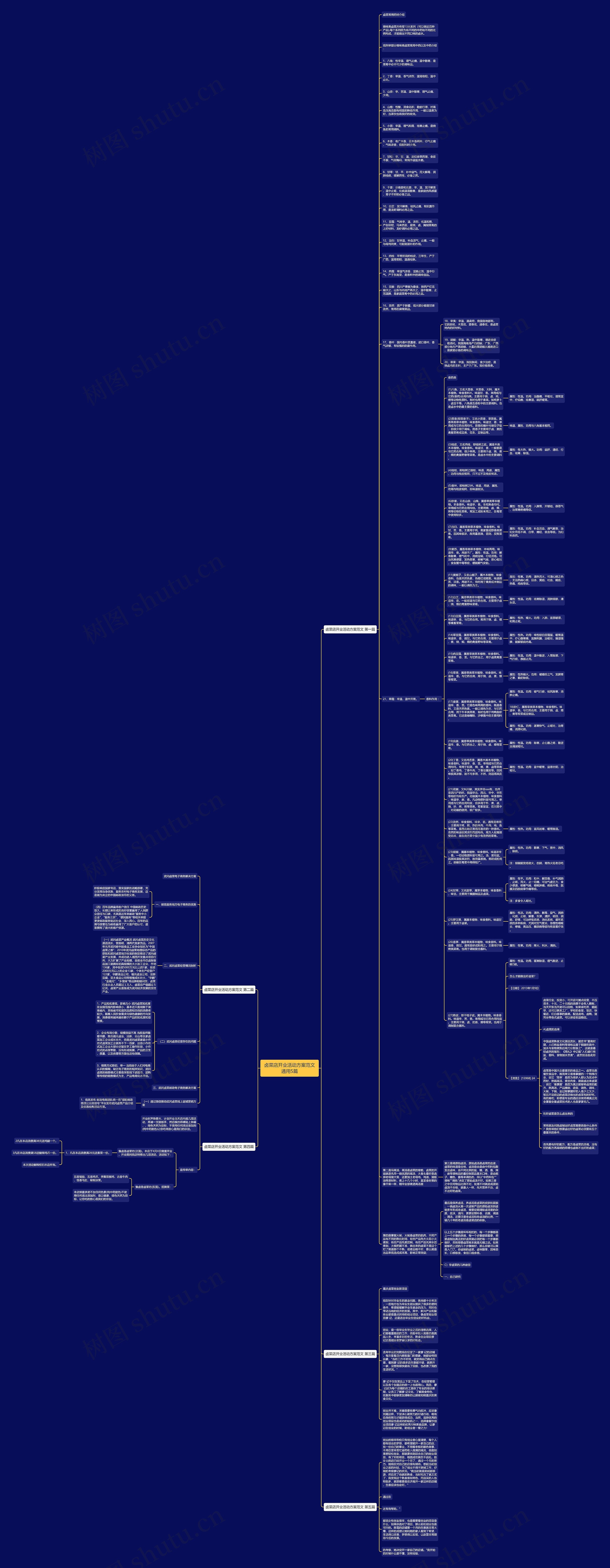 卤菜店开业活动方案范文通用5篇思维导图