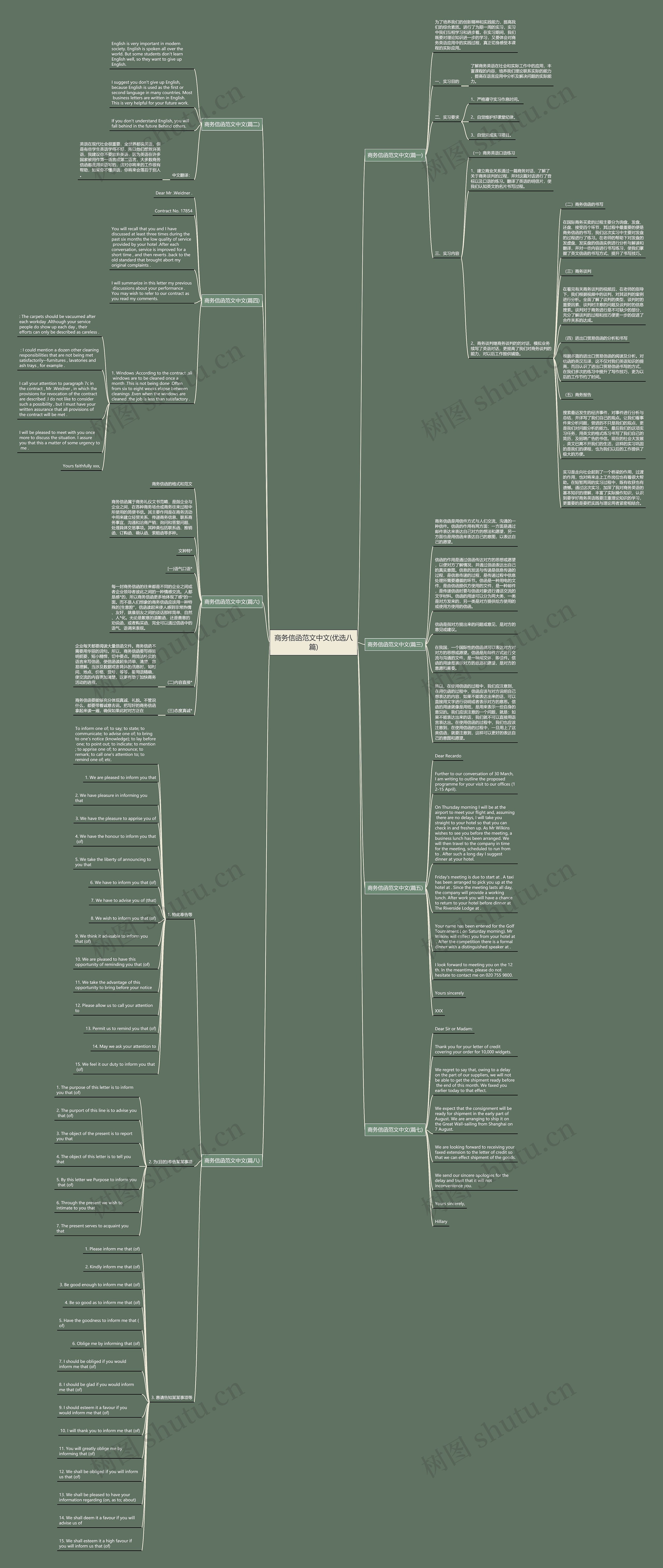 商务信函范文中文(优选八篇)思维导图