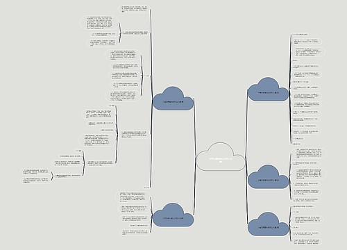 大事记编写格式及范文(5篇)思维导图