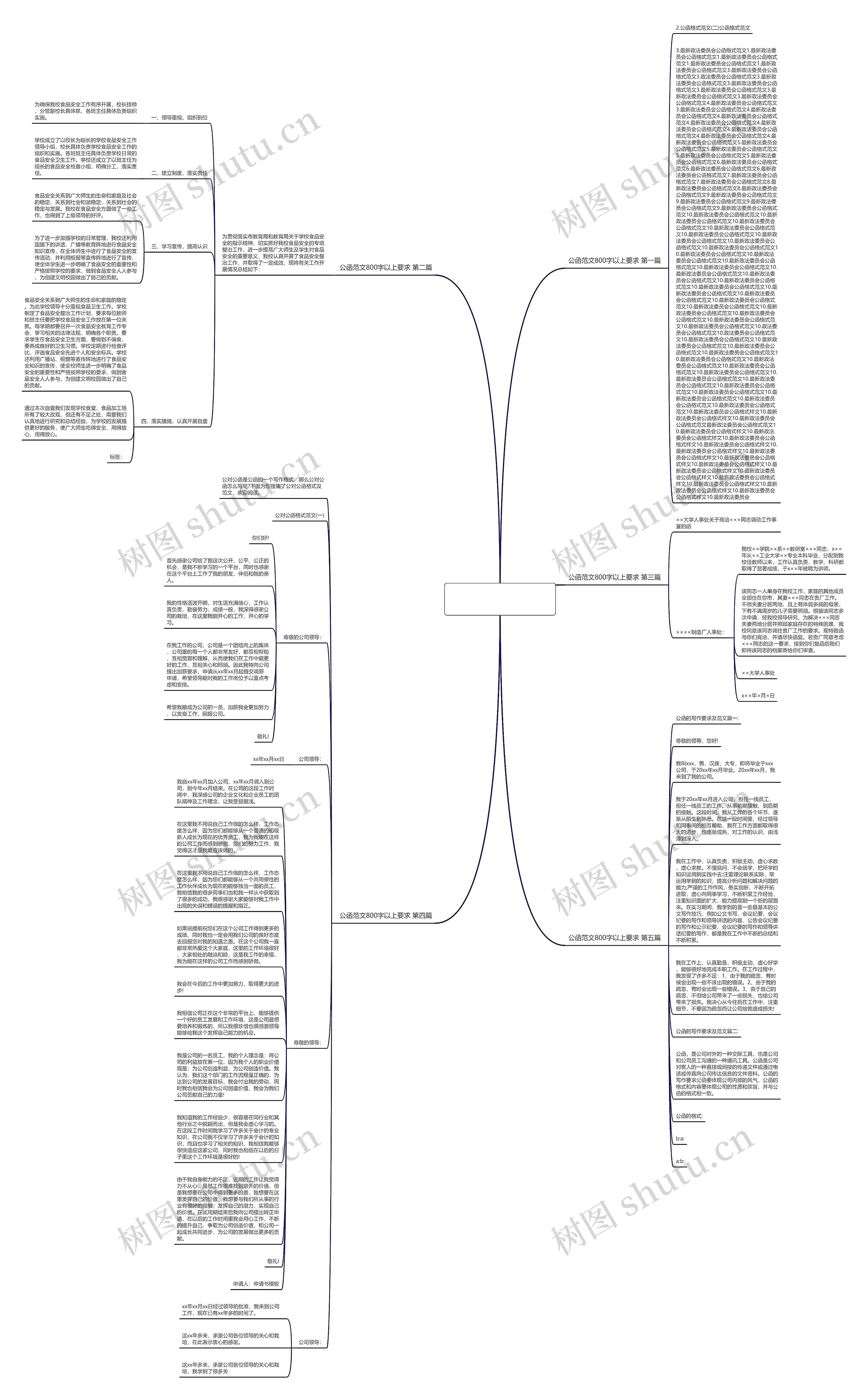 公函范文800字以上要求(推荐5篇)思维导图