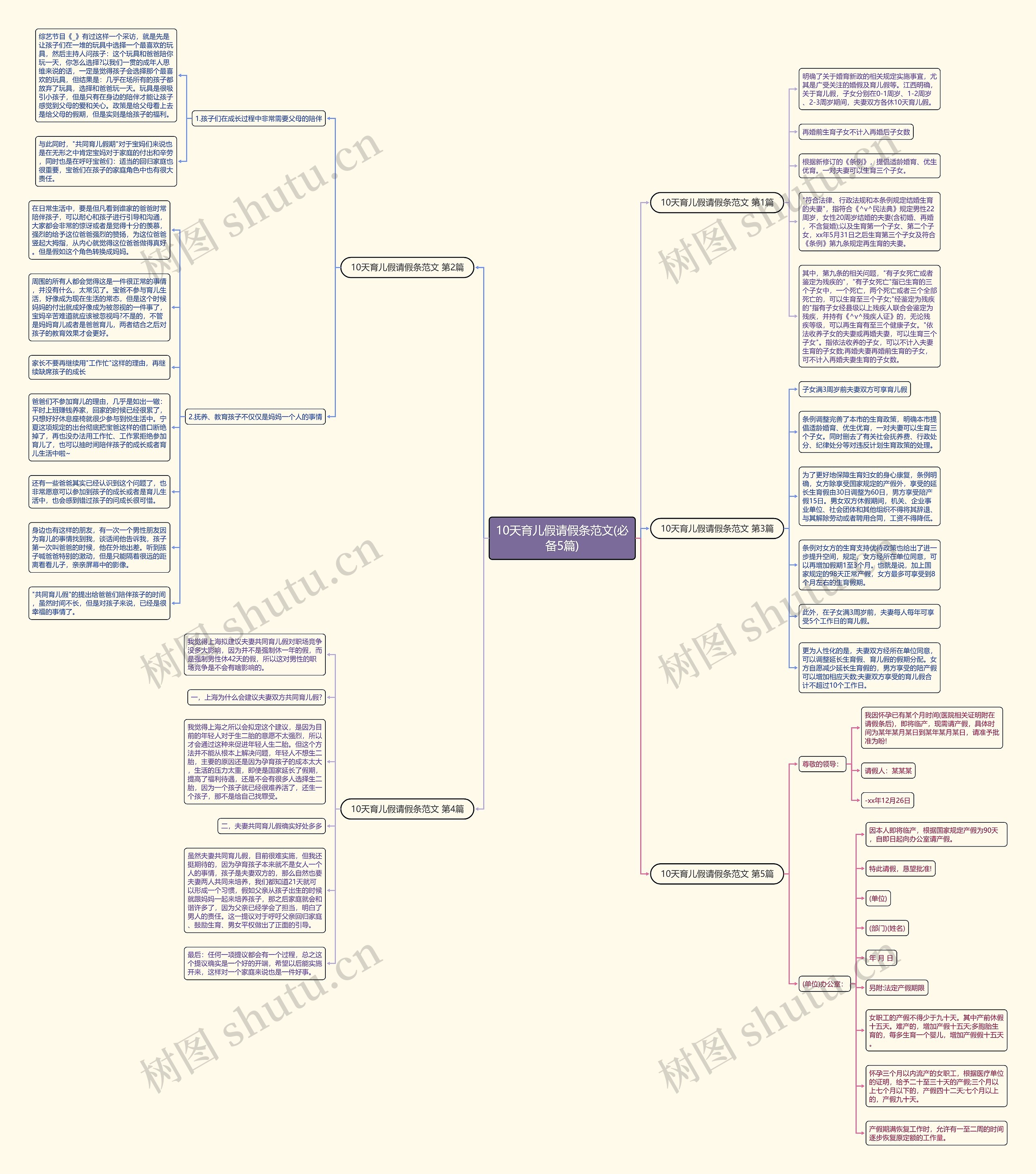 10天育儿假请假条范文(必备5篇)思维导图