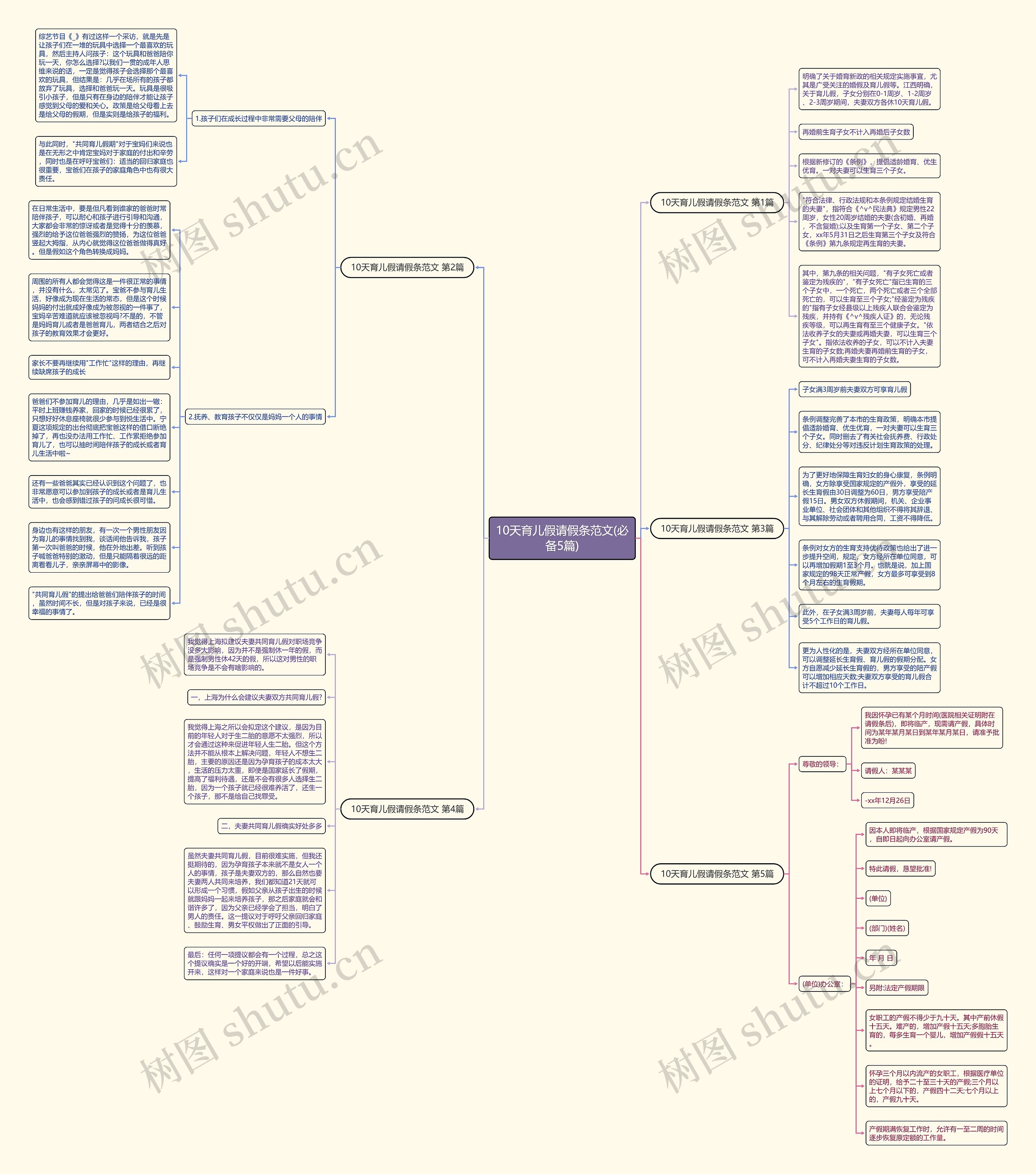 10天育儿假请假条范文(必备5篇) 10天育儿假请假条范文(必备5篇)