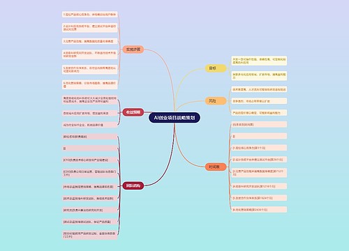 AI创业项目战略策划