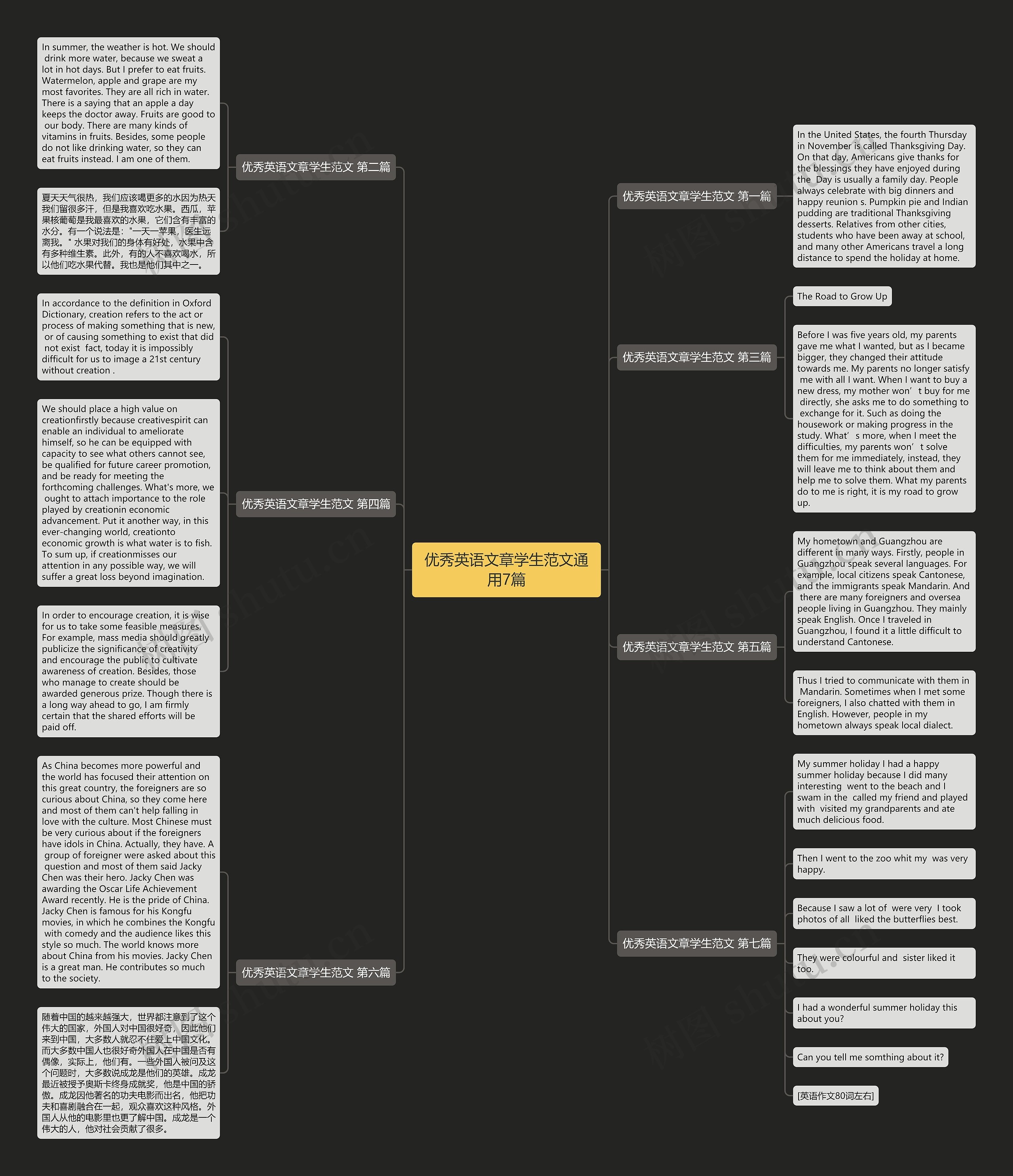 优秀英语文章学生范文通用7篇 优秀英语文章学生范文通用7篇